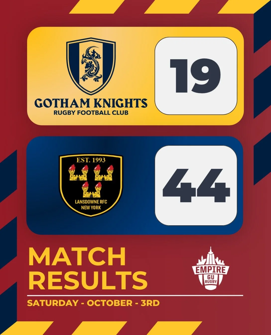 It was a hard fought match this past Saturday against @lansdownerfcny that went try for try for the first 60 mins. 

Though we didn&rsquo;t come out with the W, everyone gave it their all out there on the pitch! We grow and build from this as we get 