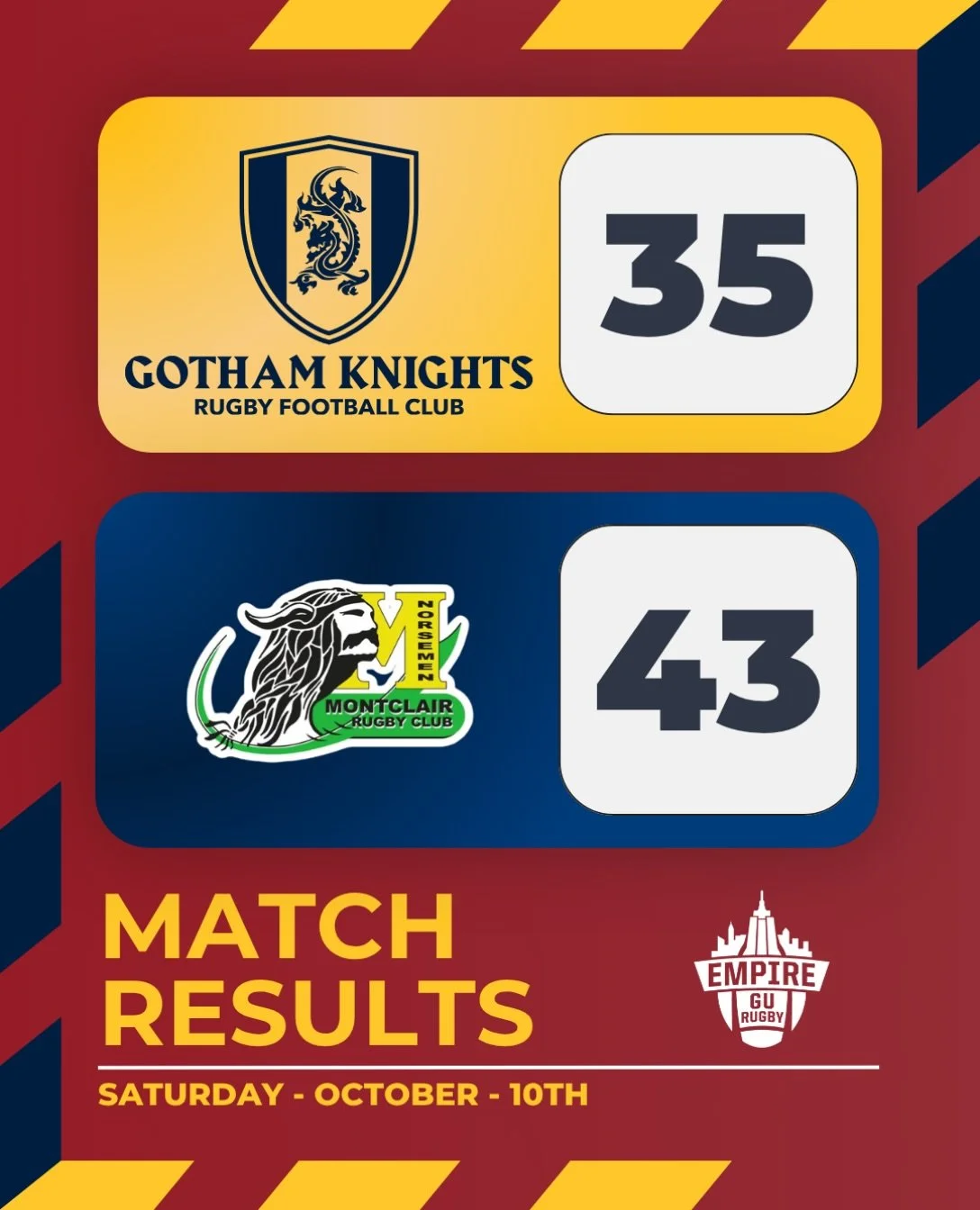 A fun match against @montclair_rfc that was fought back and forth until the last minute. We continue to grow and build with every match win or lose.

#gothamrugby #inclusiverugby #egu #nyc #igr