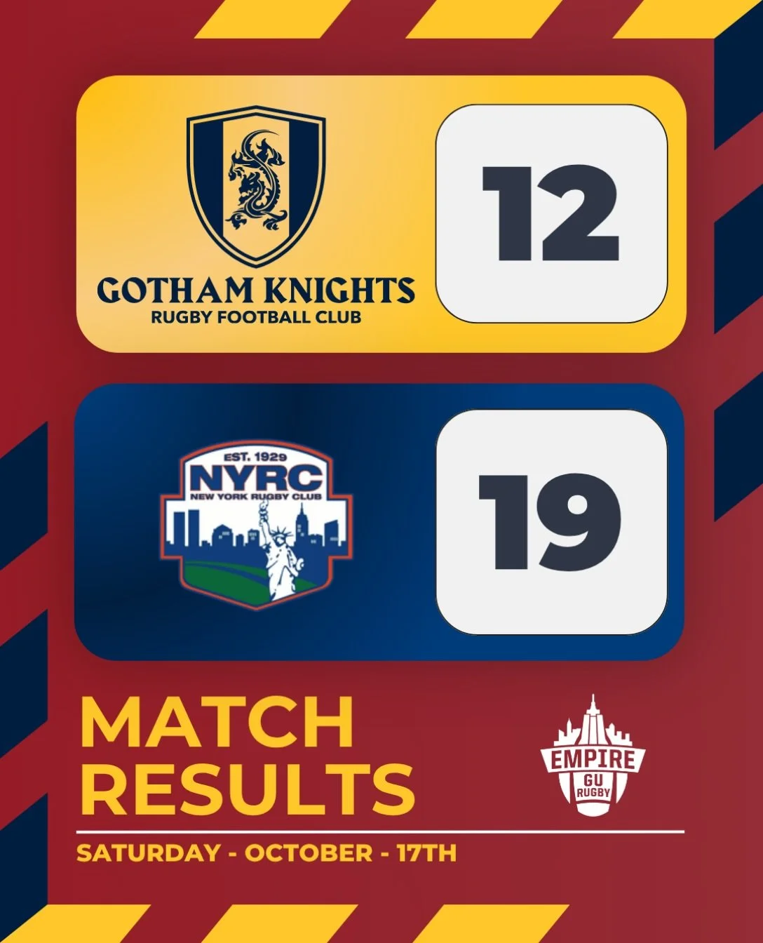A close one this past Saturday against @nyrcmen !! 

#gothamrugby #inclusiverugby #egu #nyc #igr