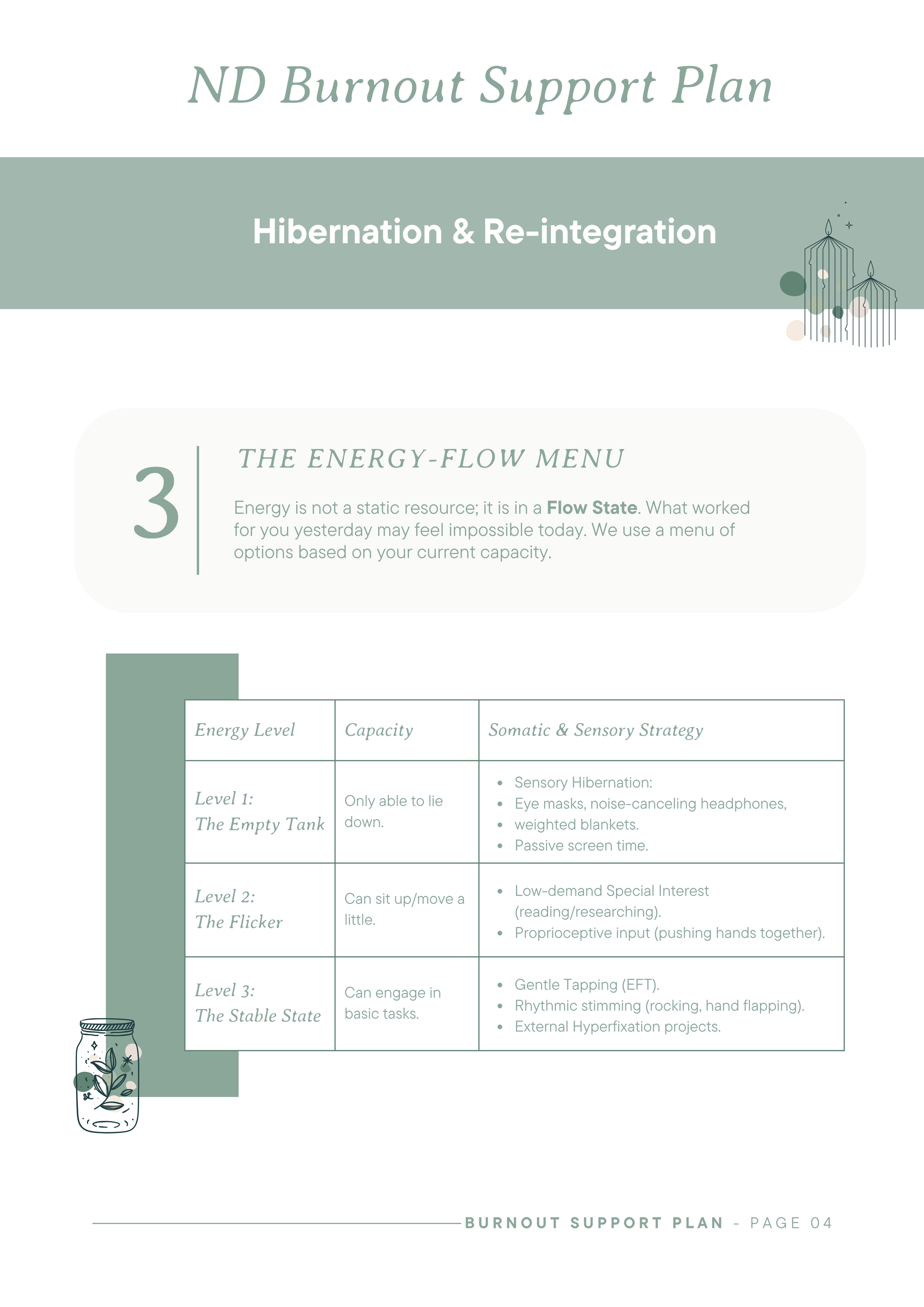 Burnout Support Plan (ND Resource)