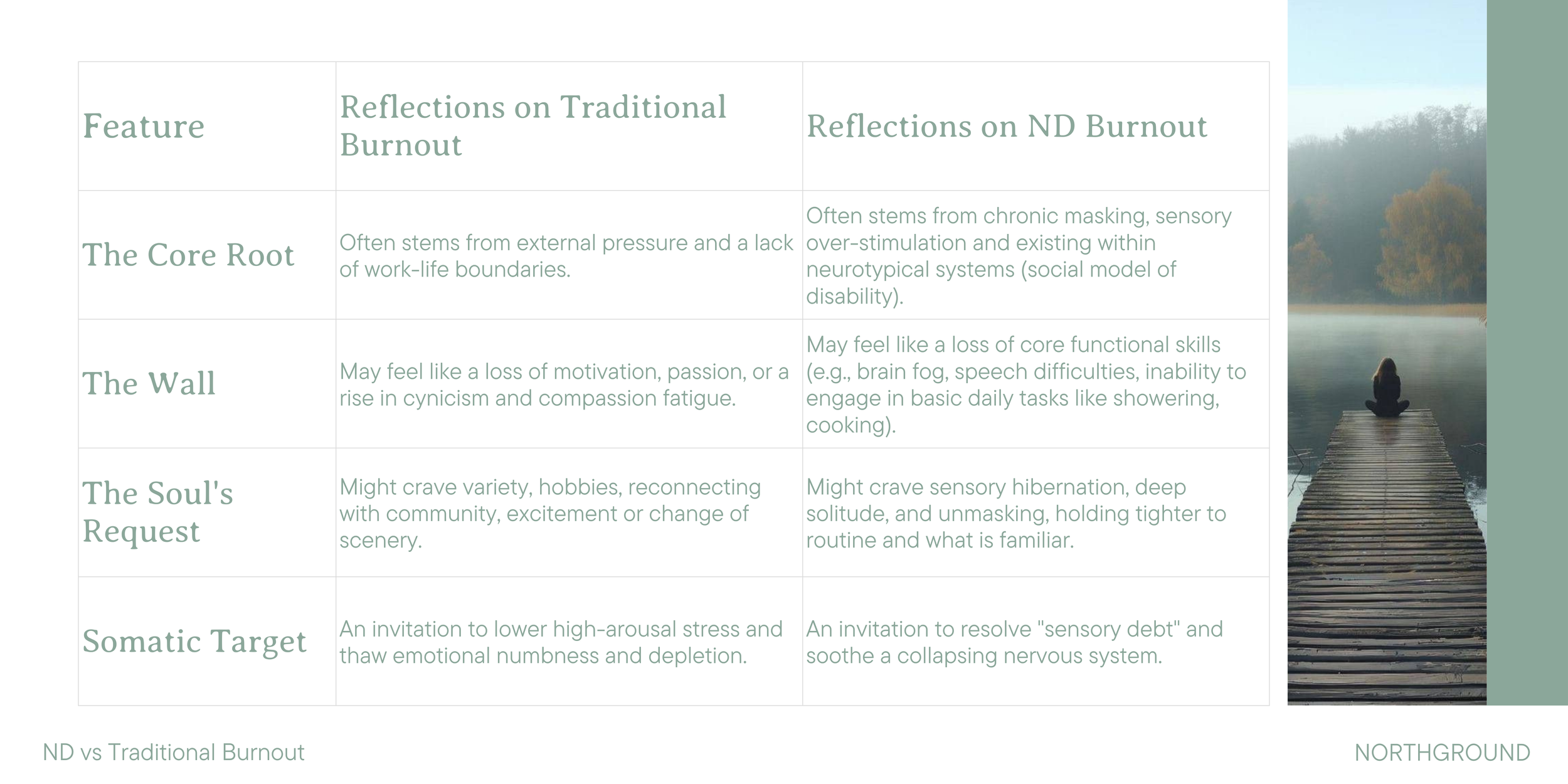 ND vs. Traditional Burnout: A Comparative Guide