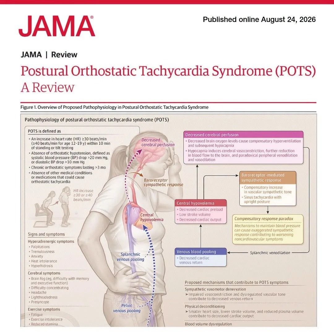 JAMA Review Postural Orthostatic Tachycardia Syndrome (POTS) A Review