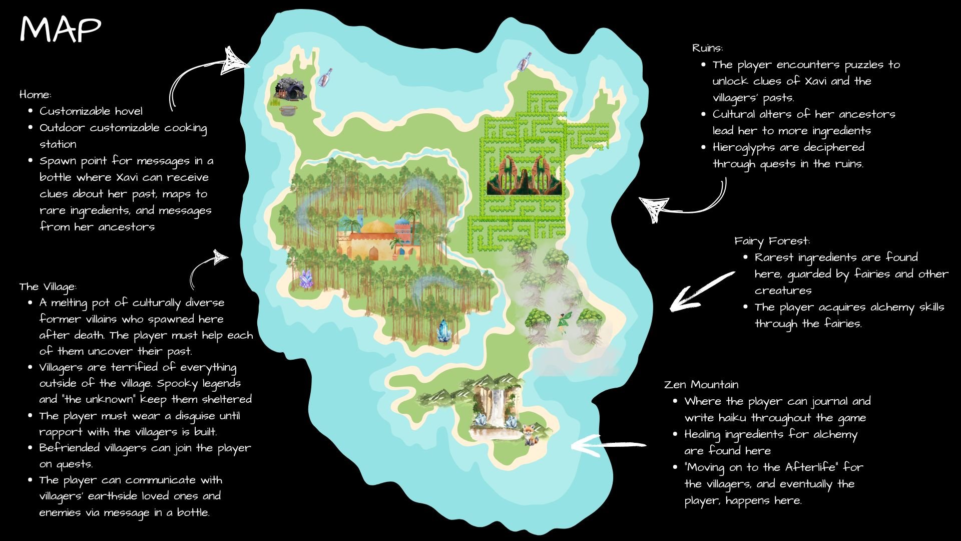 Map of a fantasy game world with labeled areas including Home, The Village, Ruins, Fairy Forest, and Zen Mountain. The map features a detailed illustration of a land surrounded by water, with various terrains such as forests, mountains, and water bodies. The left side contains descriptive text about each area, explaining game elements like puzzles, enemies, and gameplay features.