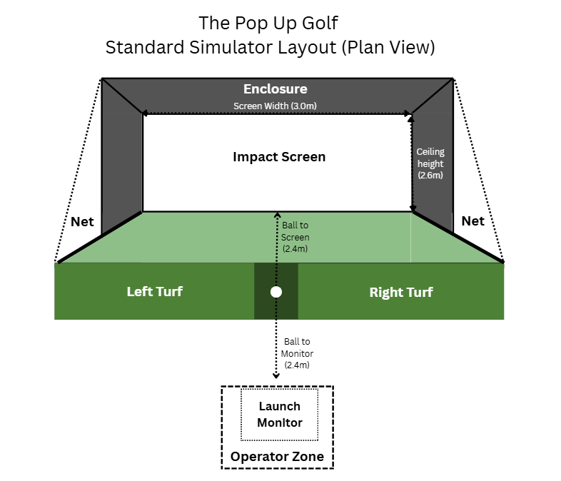 Design image of golf simulator