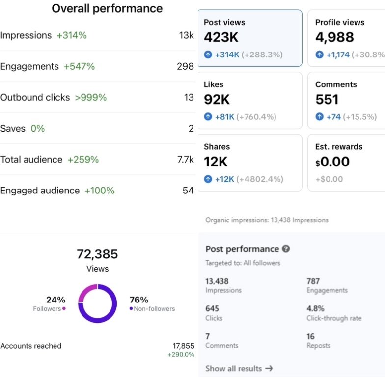 Social media growth on Tik Tok.