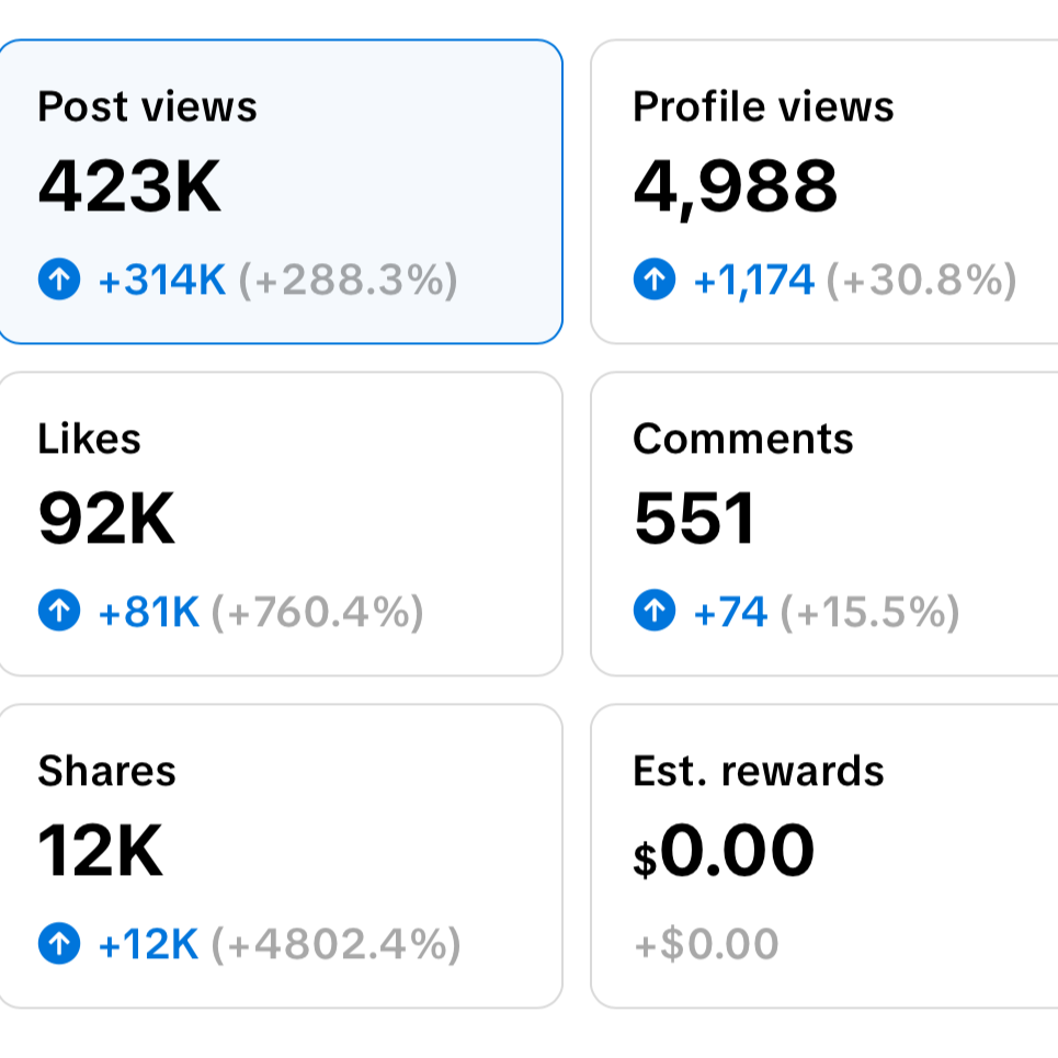 Social media growth on Tik Tok.