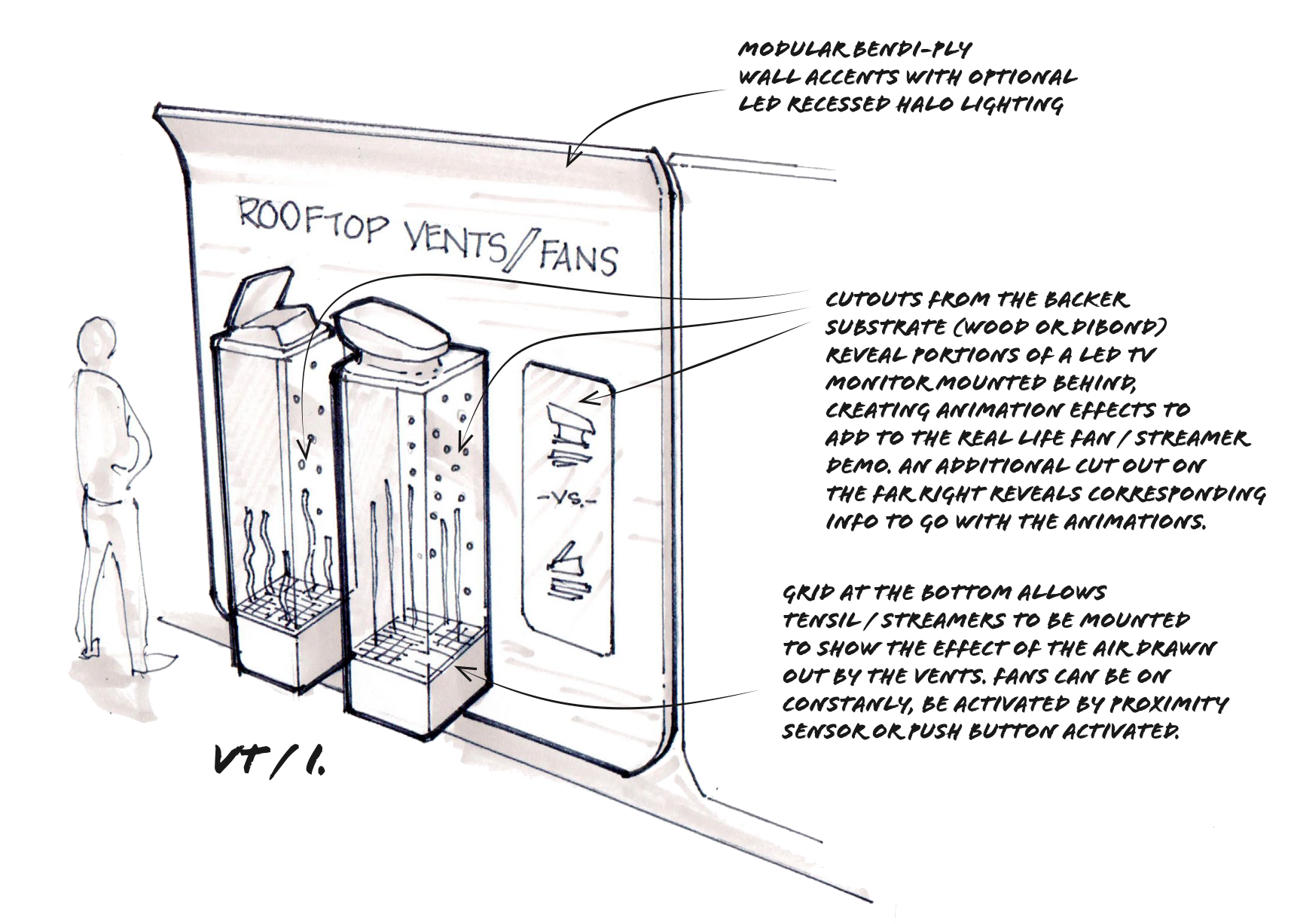 Design sketch of rooftop vents and fans with annotations describing features like optional LED recessed halo lighting, cutouts from the backer, and mechanisms for mounting and activating the fans.