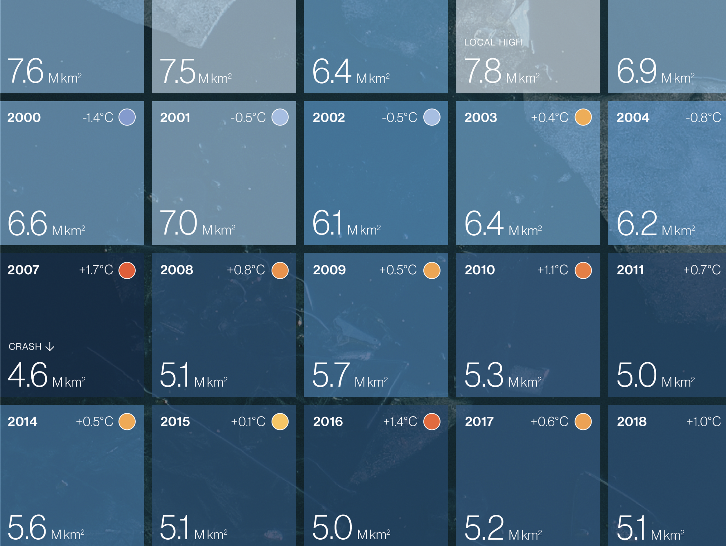 Detail of the earliest years in the grid, 1979 to 1988, showing ice-pale cells and the beginning of the data record