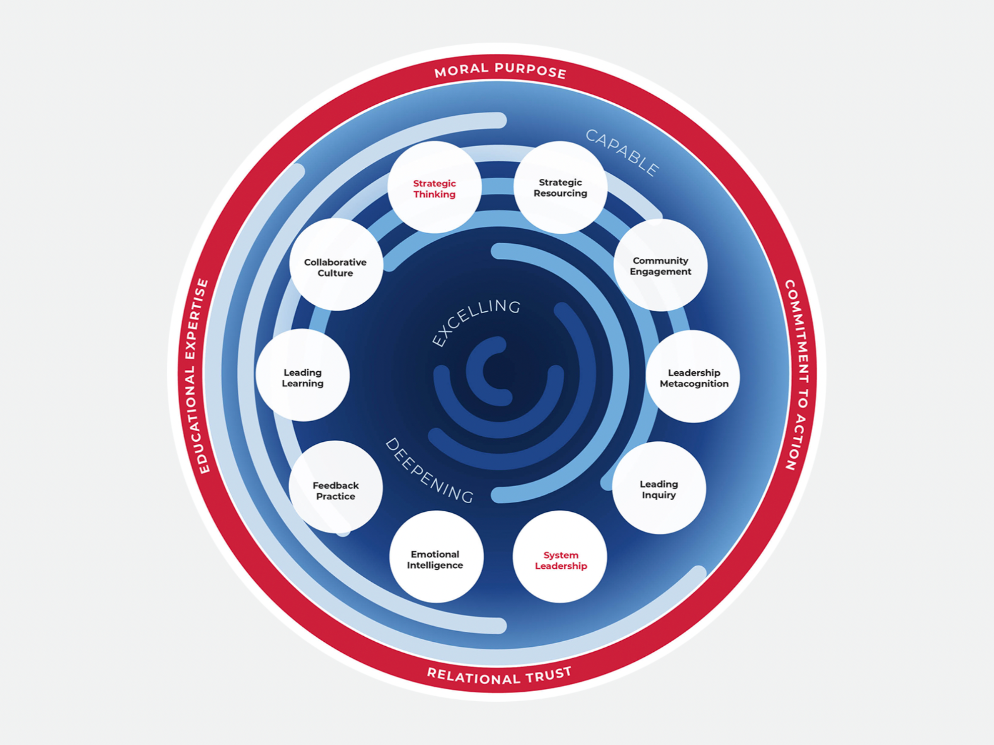Developing visual frameworks for education