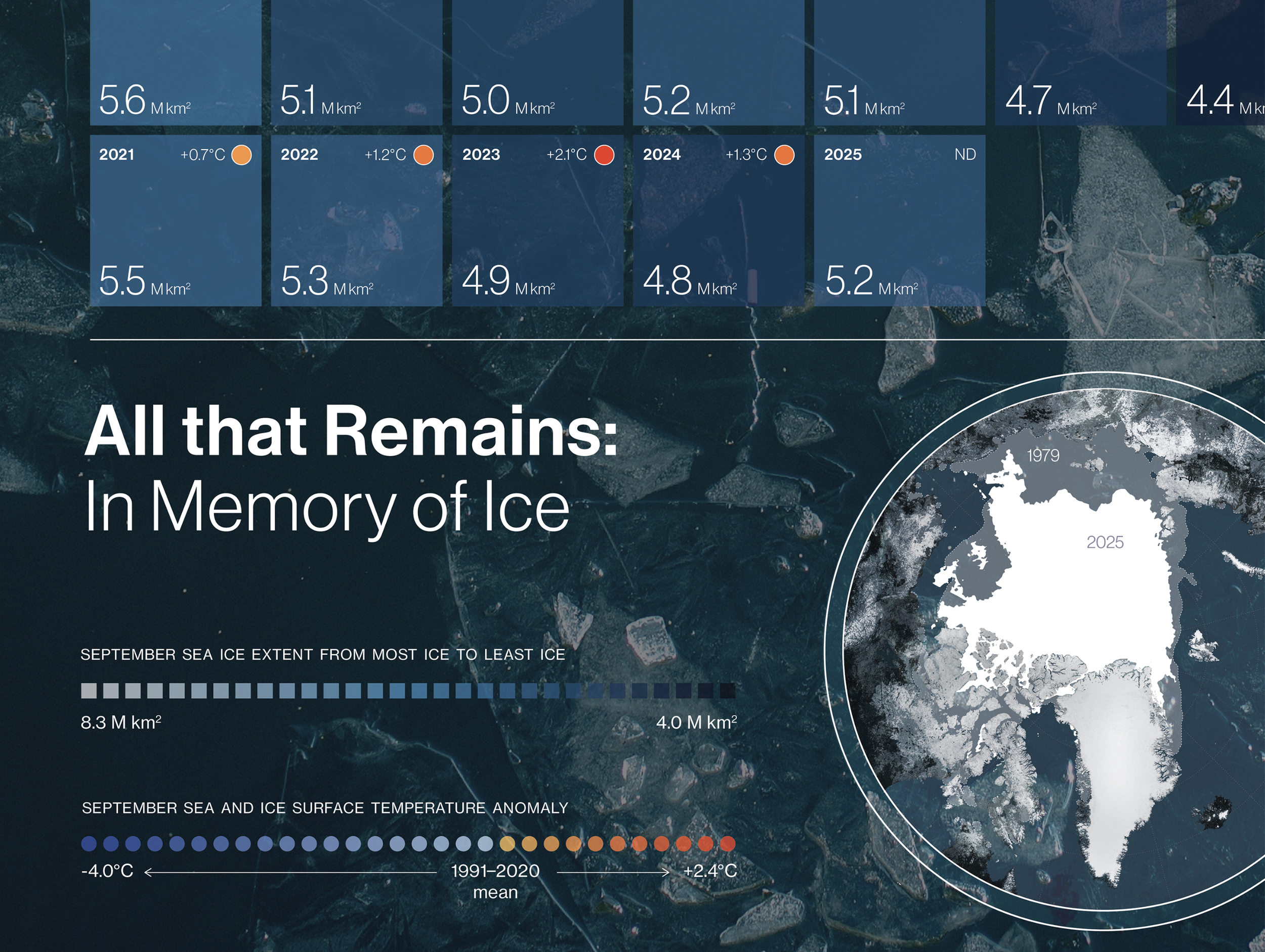 Lower half of poster showing recent years 2021–2025, the colour legend, and a circular Arctic map comparing 1979 and 2025 sea ice extent