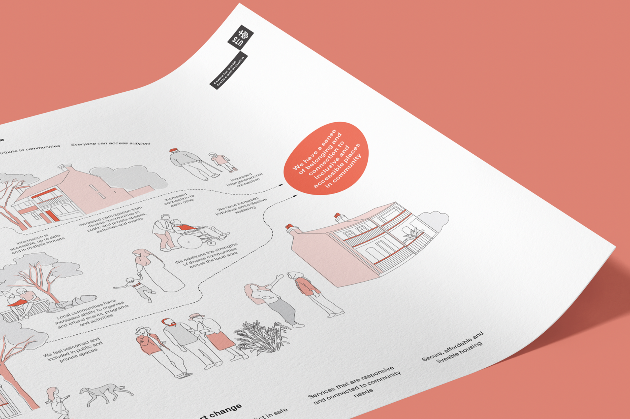 Visualising a roadmap for accessible and  inclusive communities