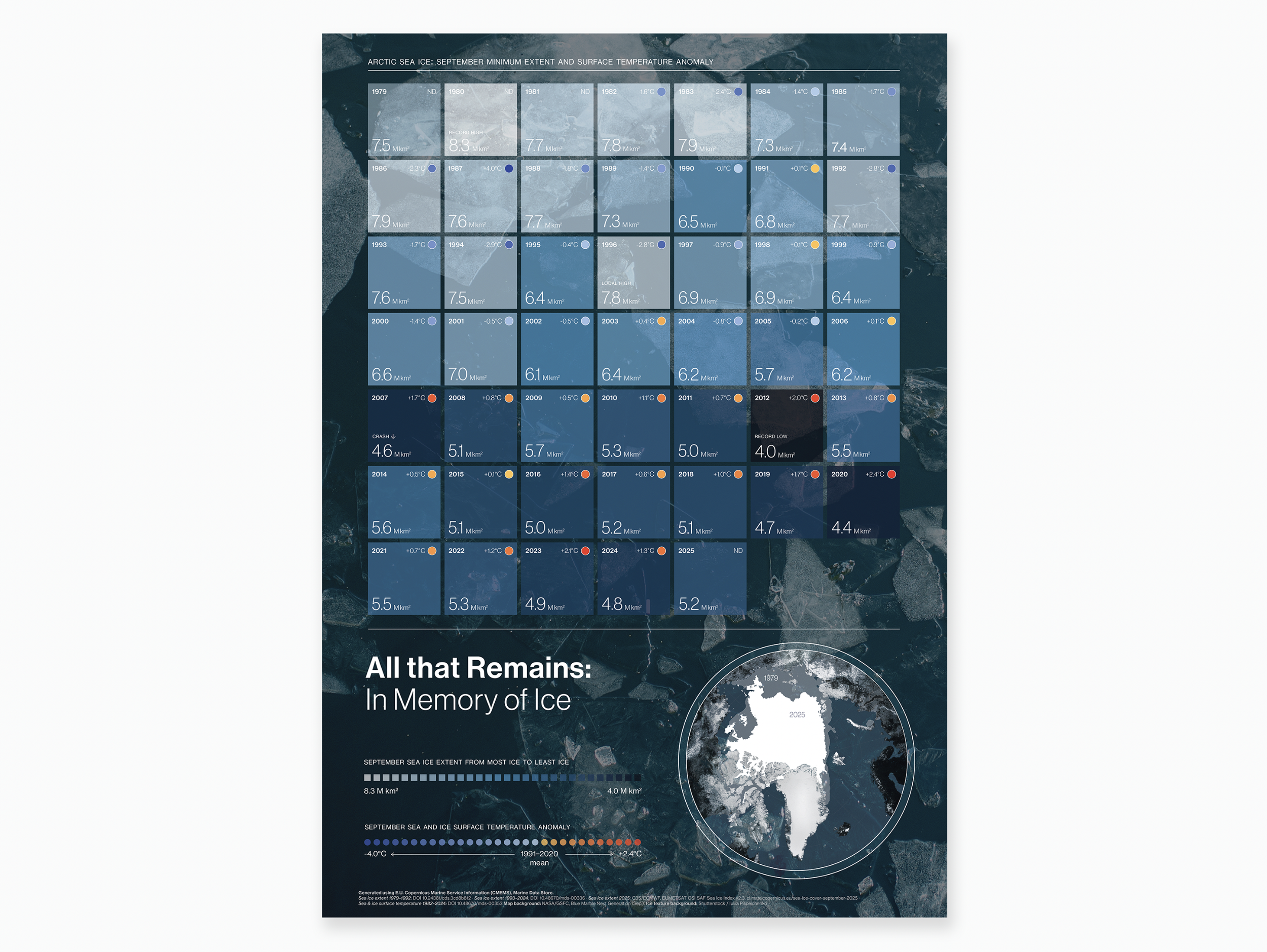 All that remains
