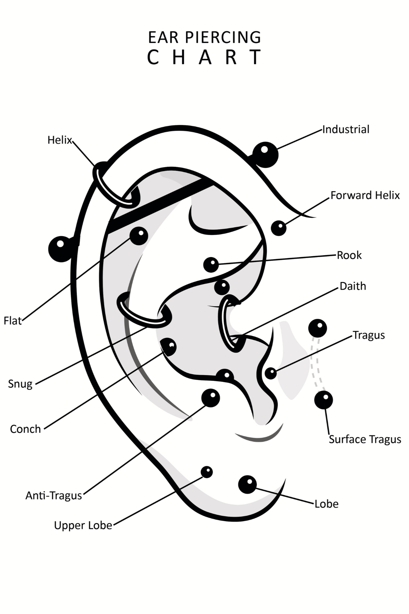 3PIECEpiercingposterset85x11.pdf (2).png