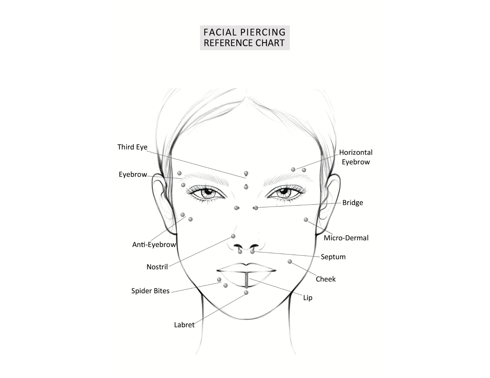 Piercing Aftercare (Postcards (Landscape)) (1).png