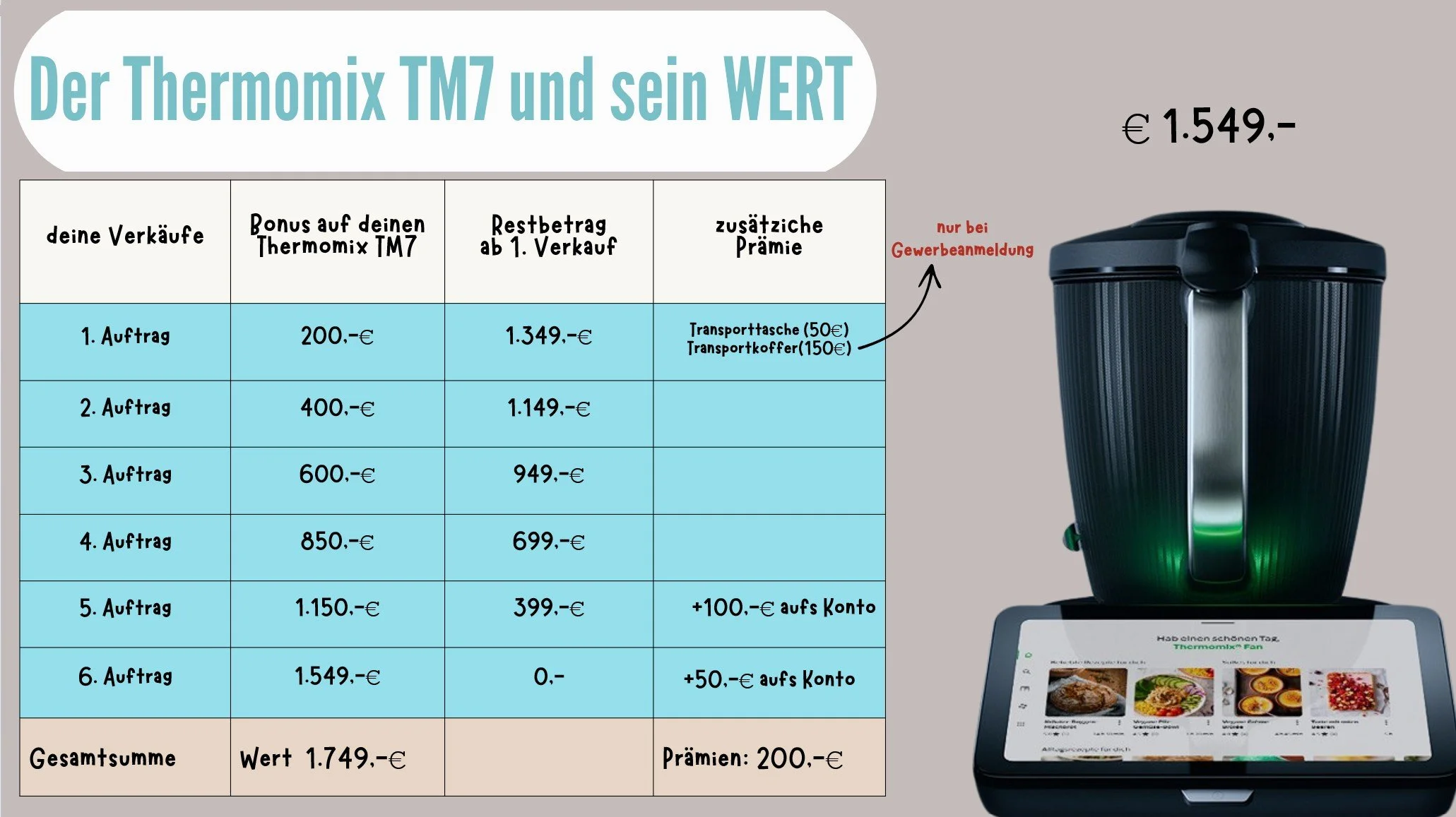 Eine Tabelle zeigt die Verkaufs- und Restbeträge sowie Prämien für den Thermomix TM7 bei verschiedenen Bestellungen. Auf der rechten Seite ist ein Thermomix-Silhouette zu sehen.