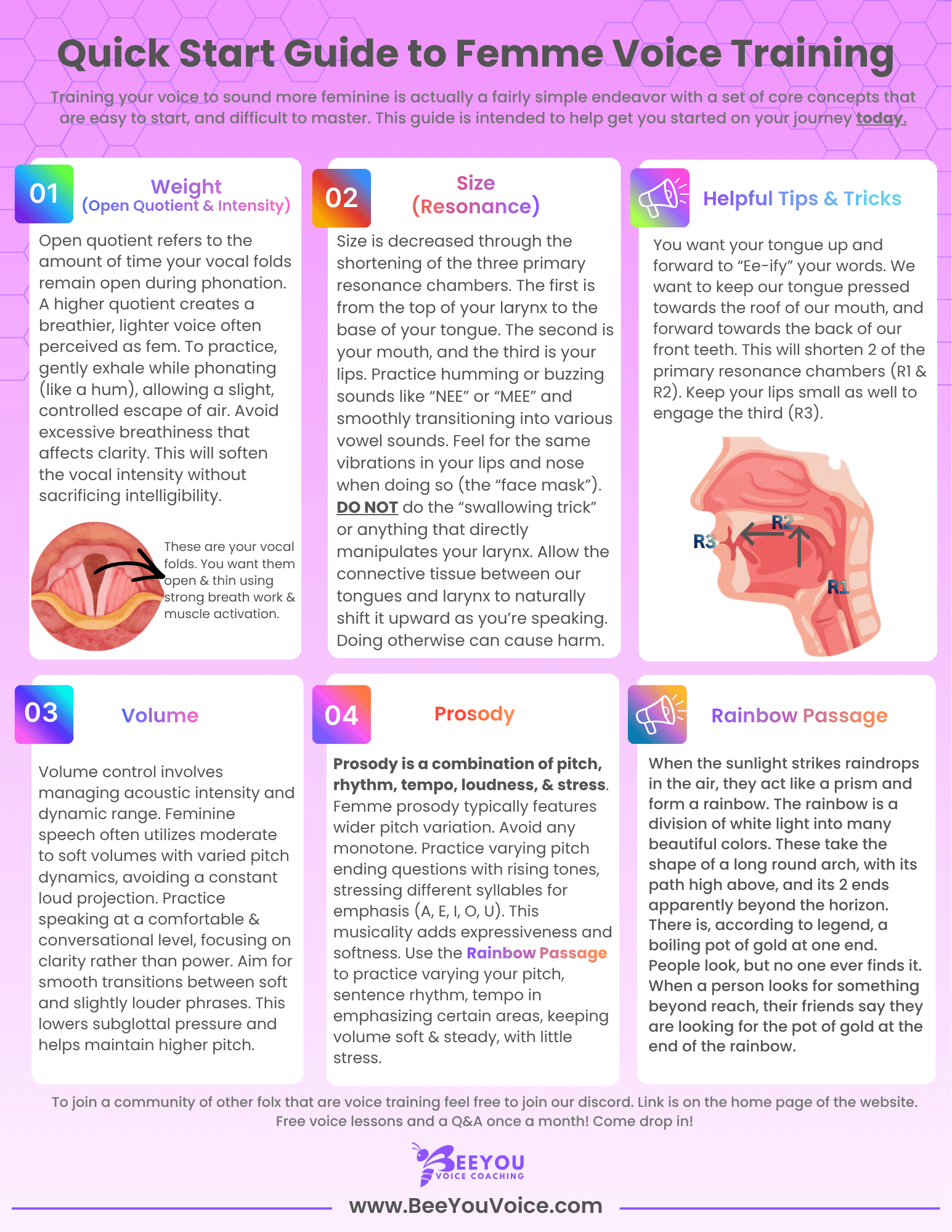 Purple and white quick start guide for feminine voice training including four principles of size, weight, volume and prosody.