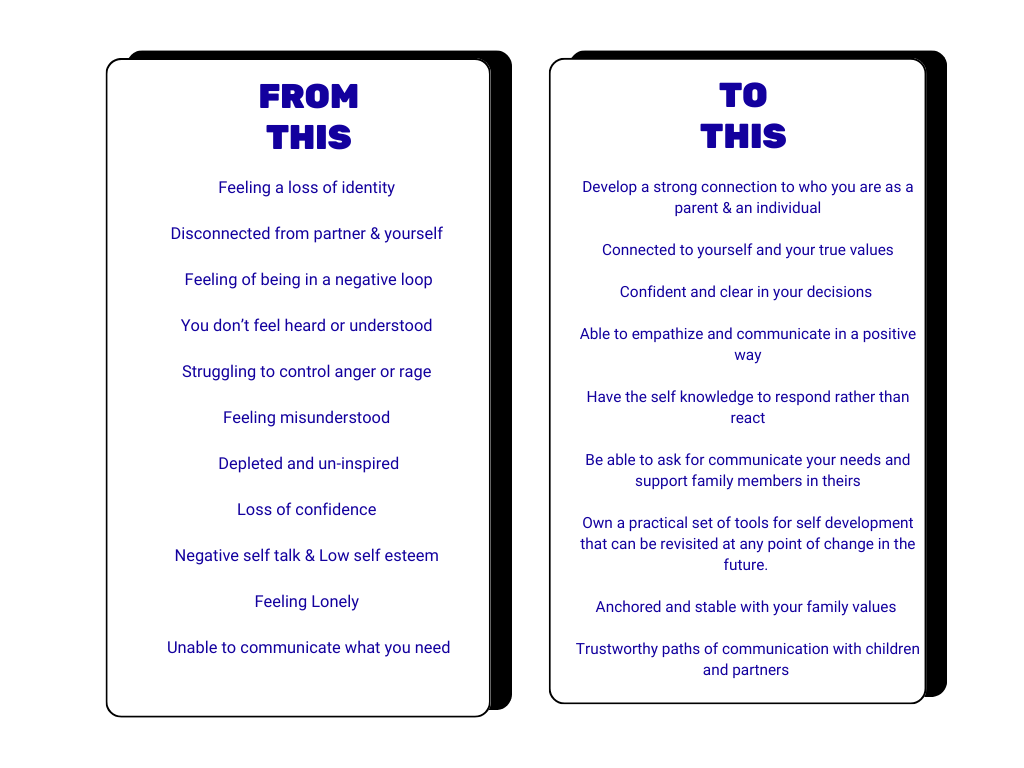 Comparison chart titled "From This" and "To This" with lists of emotional and mental states; "From This" includes feelings of loss, disconnection, negative loops, misunderstanding, anger, and low confidence; "To This" emphasizes connection, confidence, communication, self-awareness, and stability