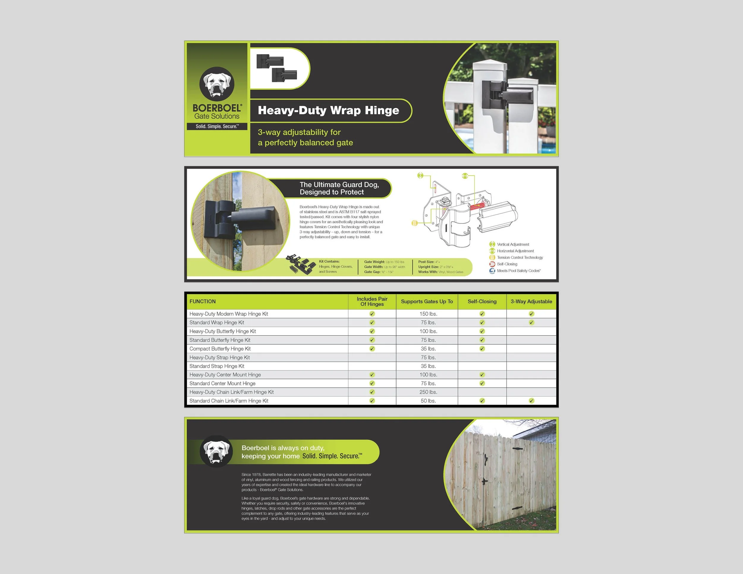 Boerboel Hardware A+ Pages