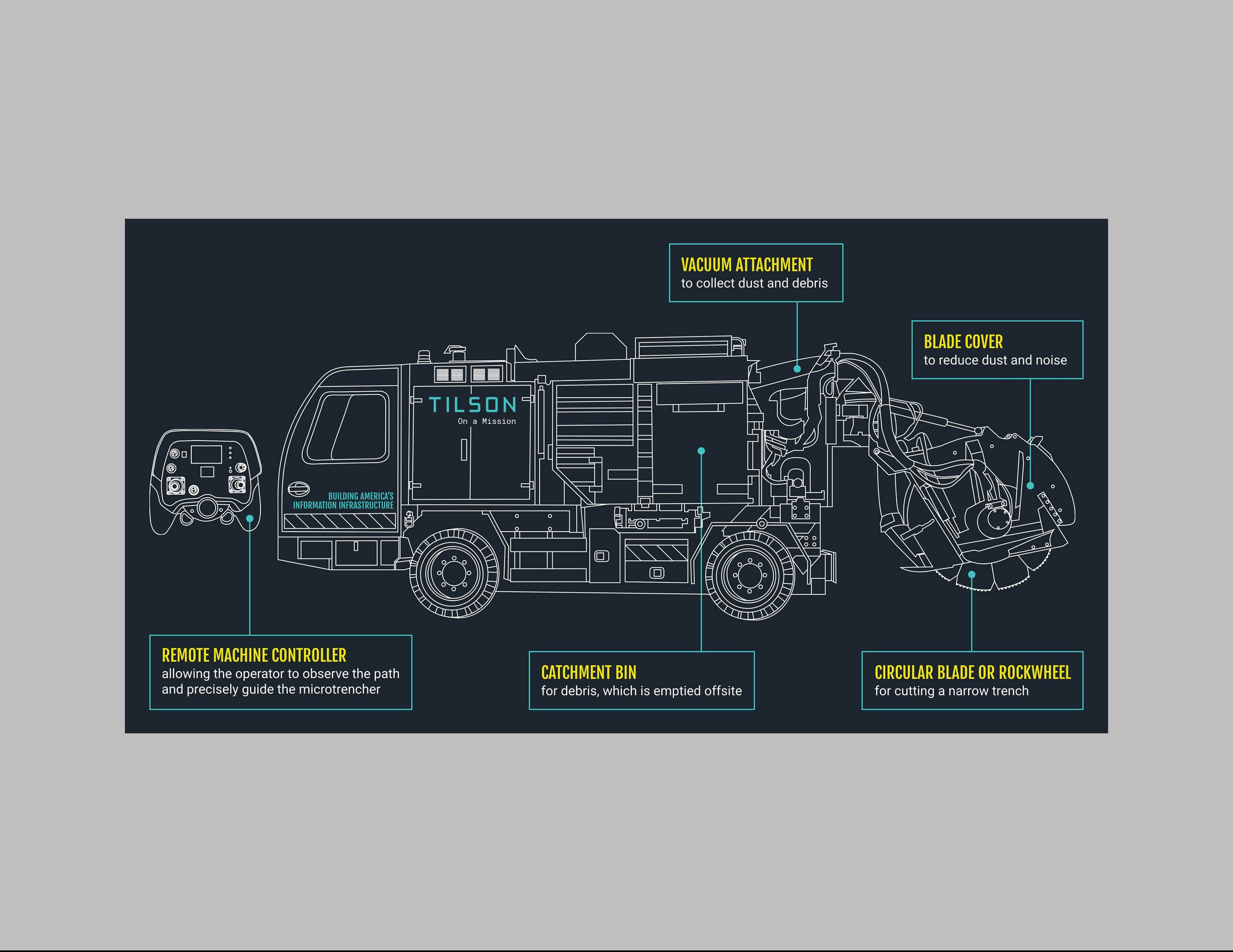 Infographics & Visual Design