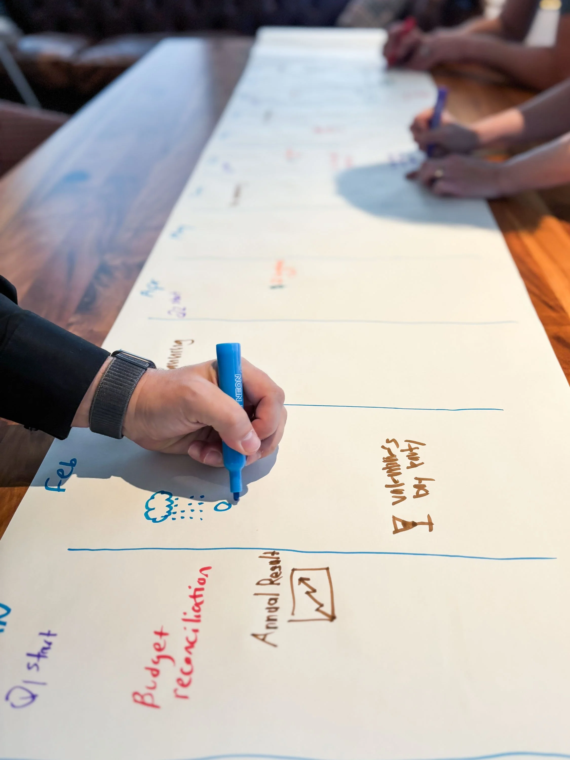 People writing on a long white paper table with markers, including information about budget reconciliation and annual review.