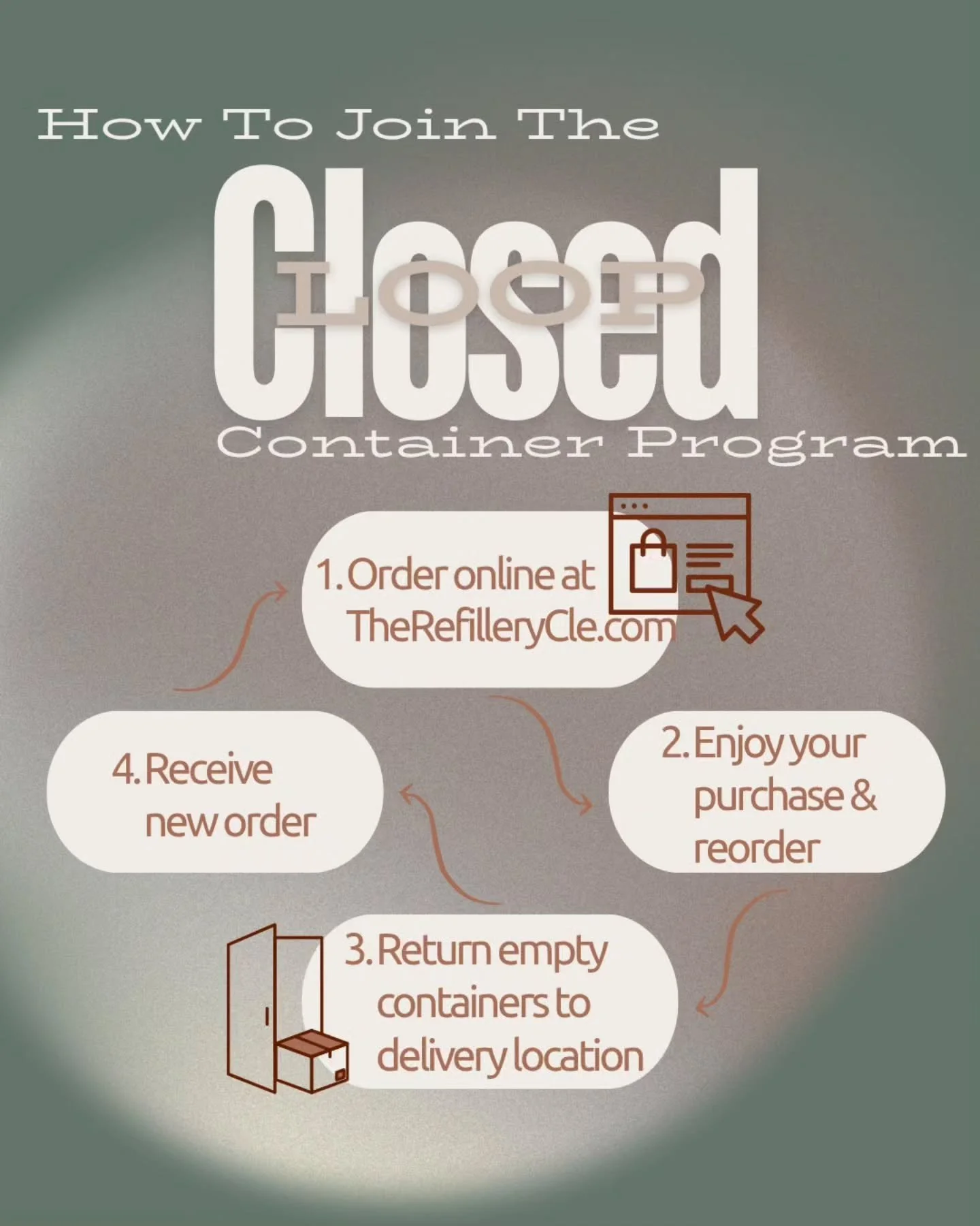 We get a lot of questions about how our container refill loop works. The steps are really simple and take little time to participate in.

First, place your order online on our website and we will take it from there. You will receive your order on the