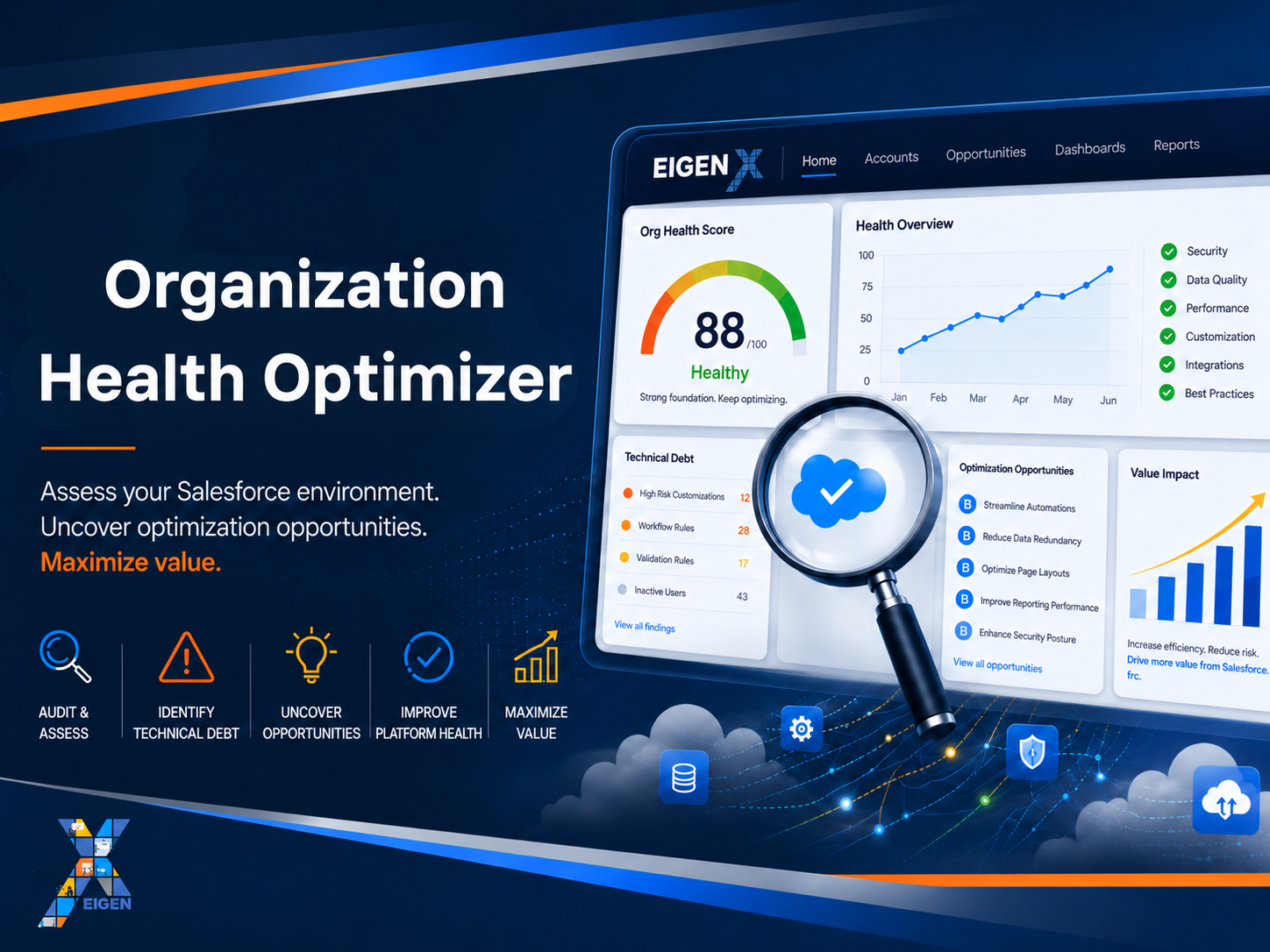 Introducing the Eigen X Organization Health Optimizer