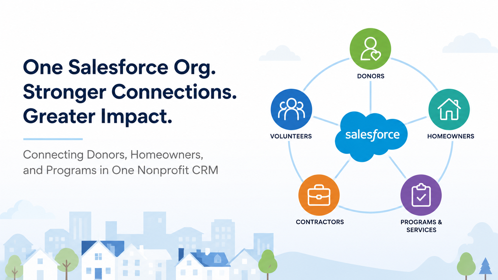 Designing a Full Nonprofit CRM: Connecting Donors, Homeowners, and Programs in One Salesforce Org