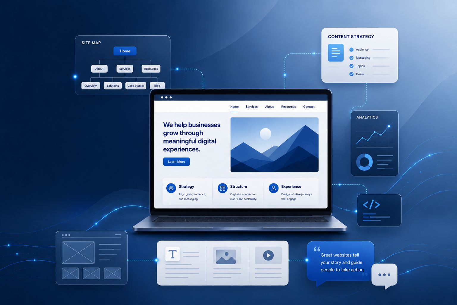 Building a Website Using Strategy, Organization, and Storytelling