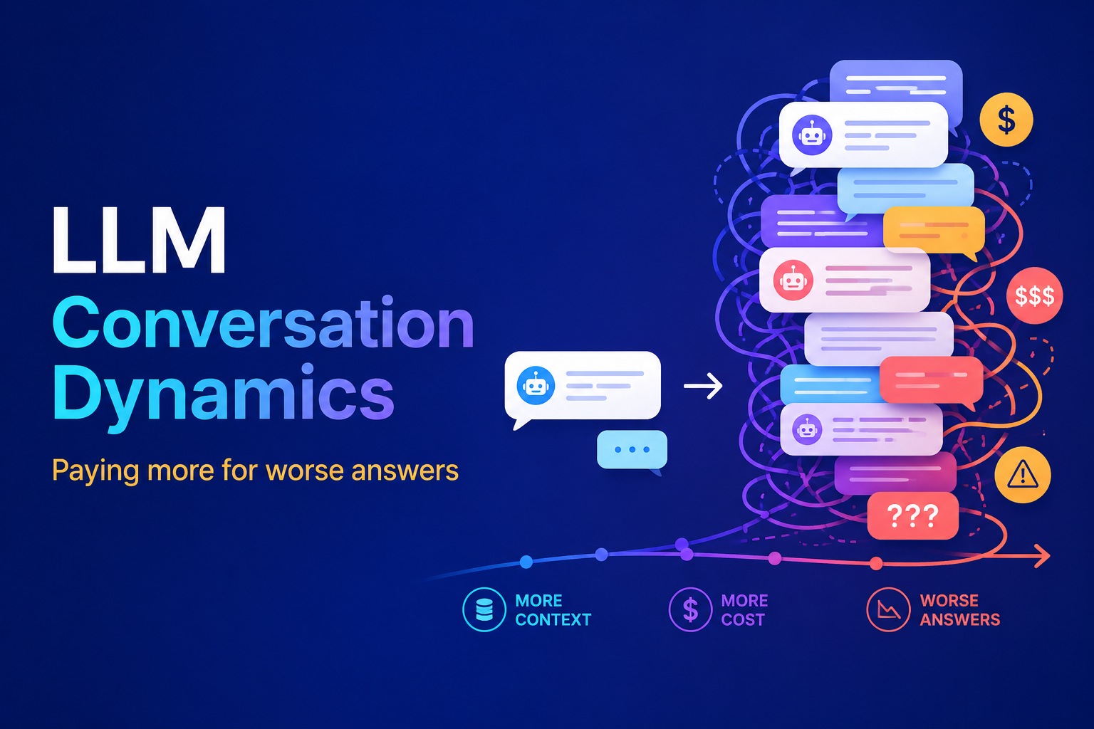 LLM Conversation Dynamics