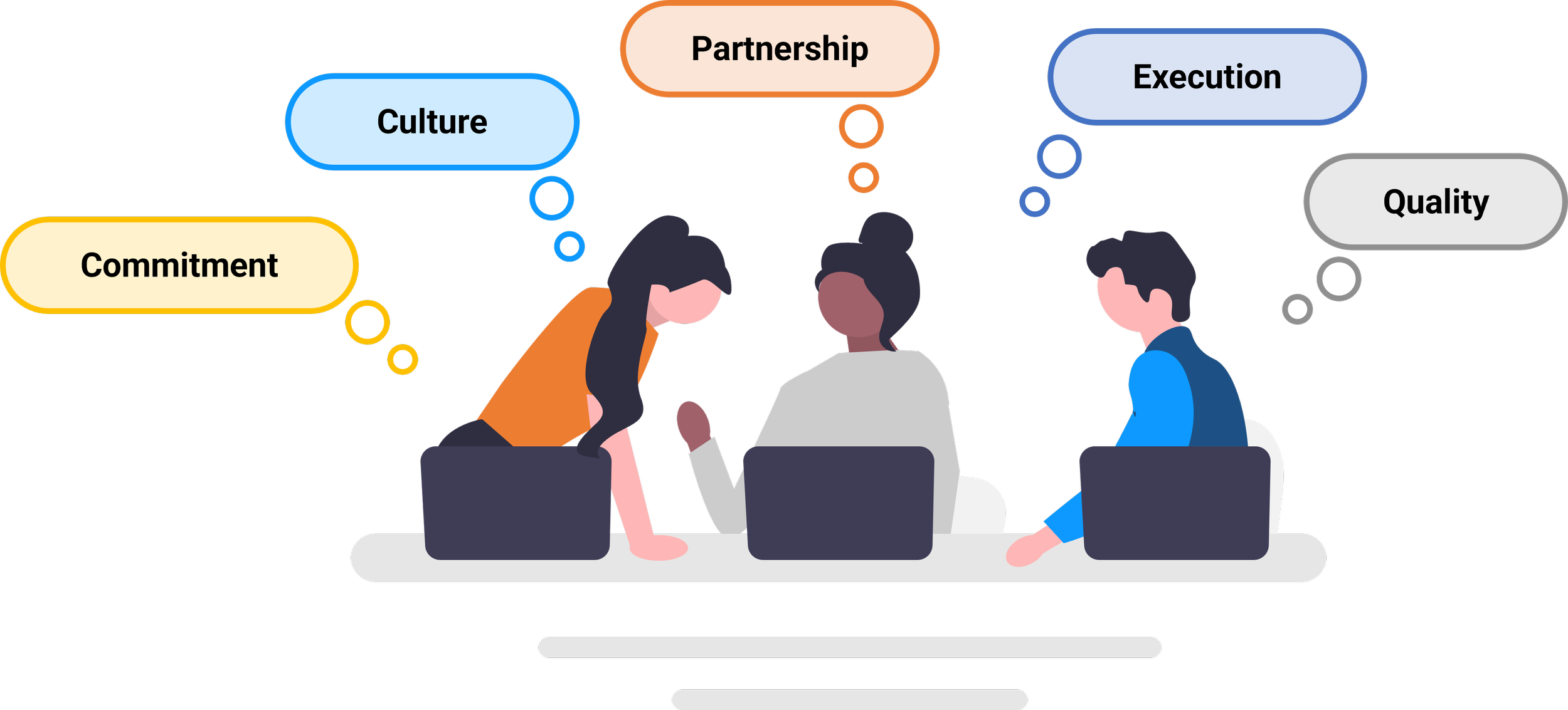 Illustration of three people having a discussion with speech bubbles above them labeled Commitment, Culture, Partnership, Execution, and Quality.