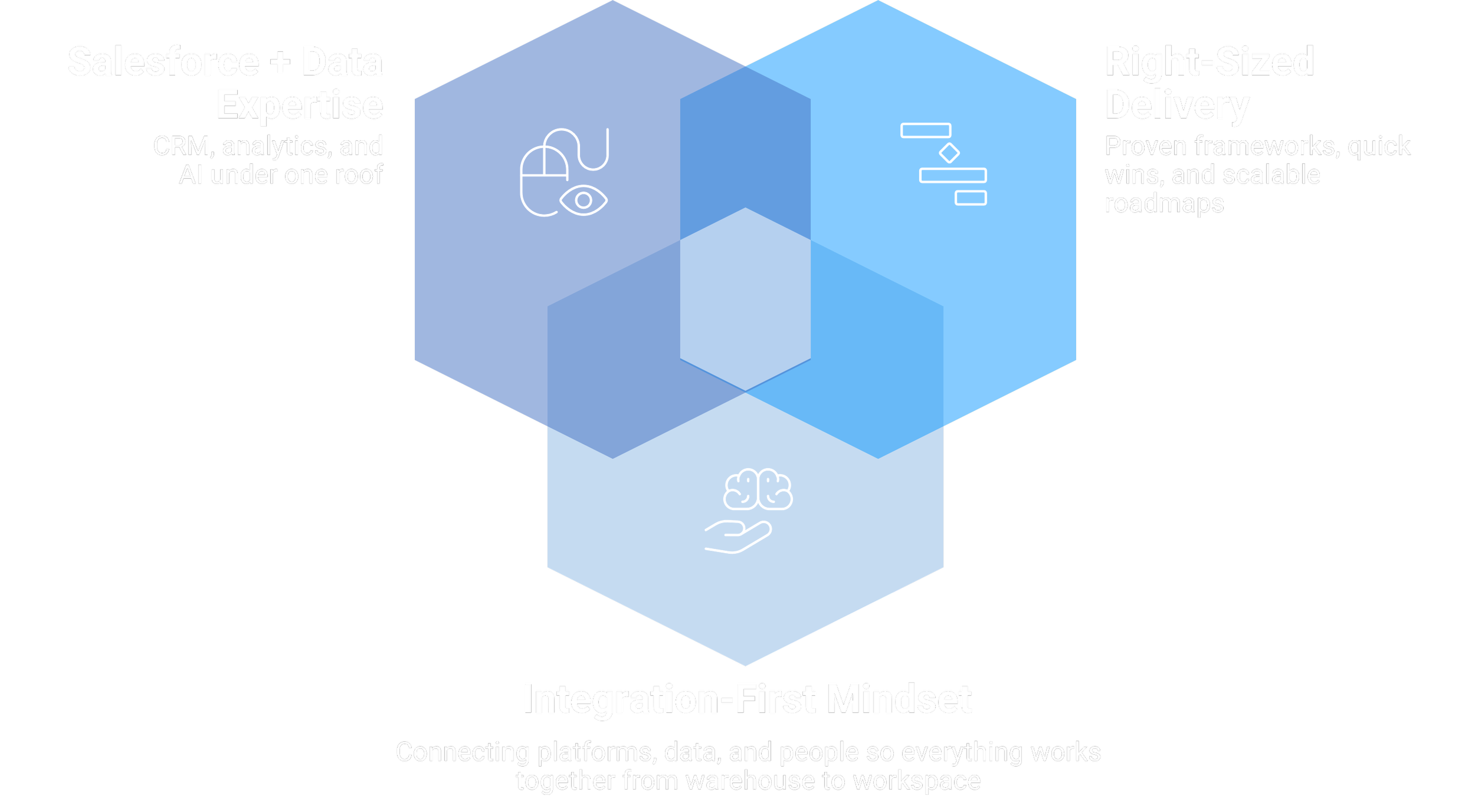 Why Salesforce at EigenX, Salesforce, CRM, Salesforce CRM