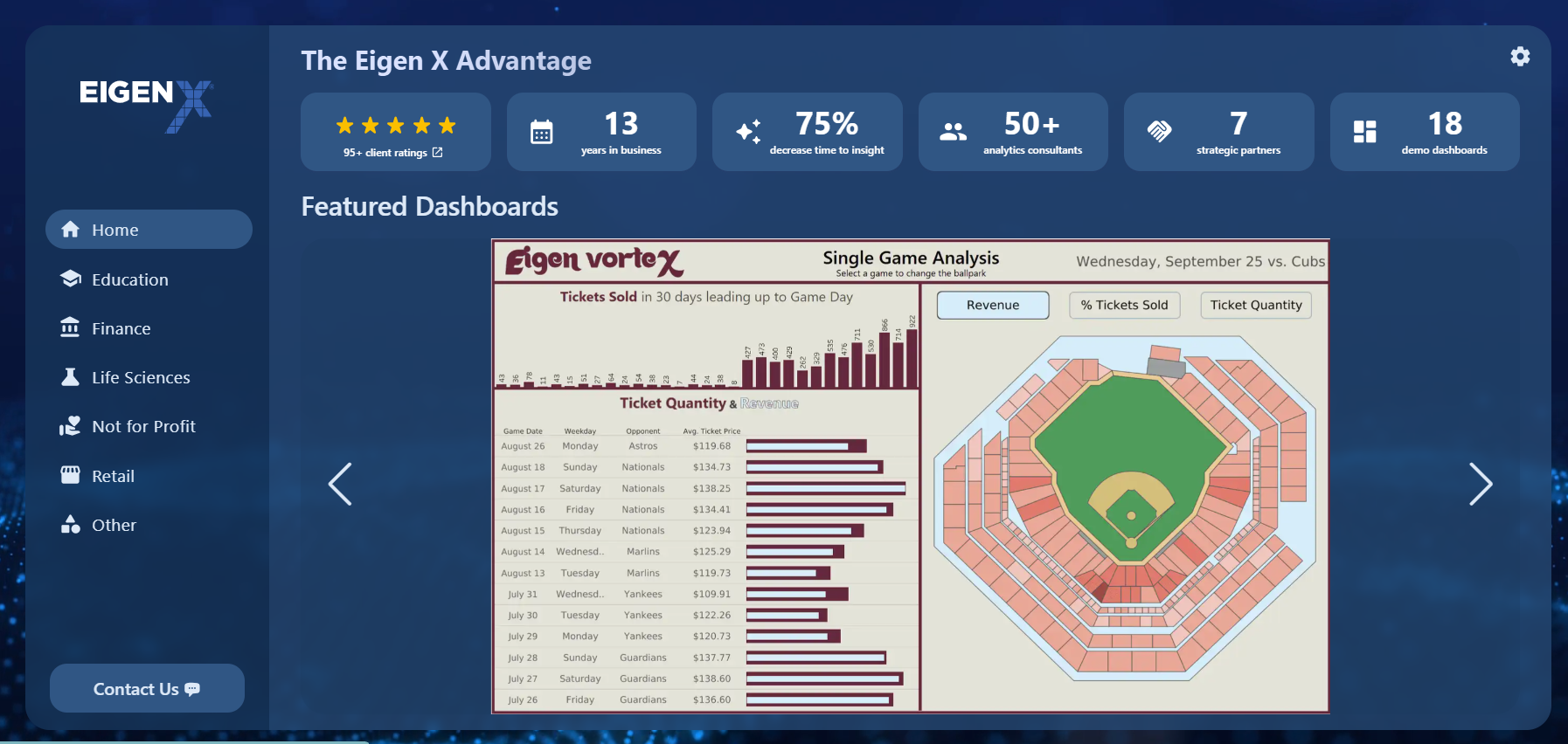EigenX tableau dashboard portal