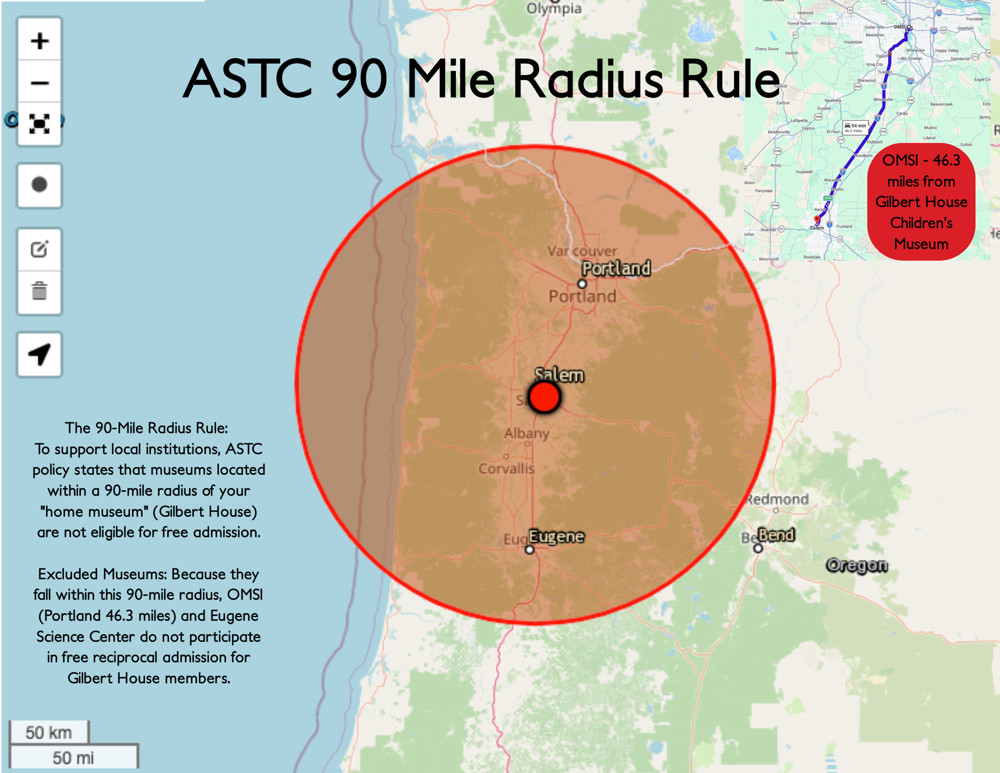 Map explaining the ASTC 90-Mile Radius Rule with a large red circle centered on Salem, Oregon, covering cities like Portland, Albany, Corvallis, Eugene, and extending to the Oregon coast. It includes a text box detailing the rule and excused museums, with a small inset map showing the location of OMSI near Portland, Oregon, marked with a red label indicating 46.3 miles from the Gilbert House Children's Museum.
