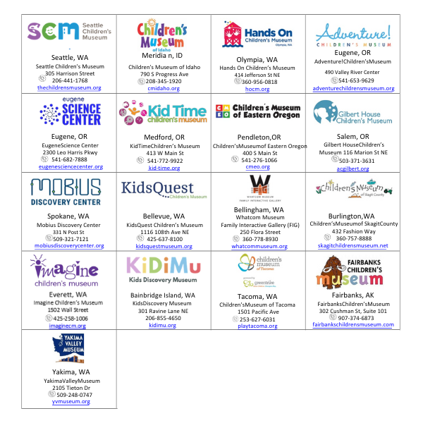 A comprehensive directory grid of the Northwest Association of Youth Museums, featuring logos, addresses, phone numbers, and website links for 17 partner children's museums across Washington, Oregon, Idaho, and Alaska.