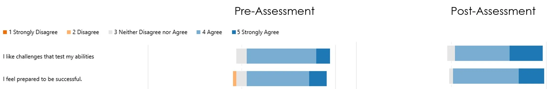 metrics1 CAT2021.jpg