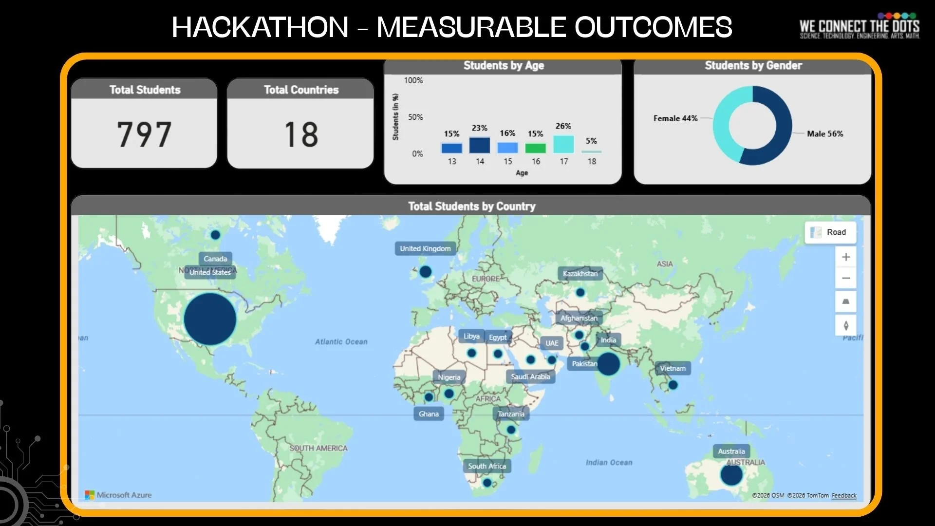 What Collective Impact Made Possible in 2025 — We Connect The Dots