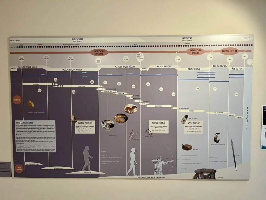 The timeline at the Pech Merle welcome museum