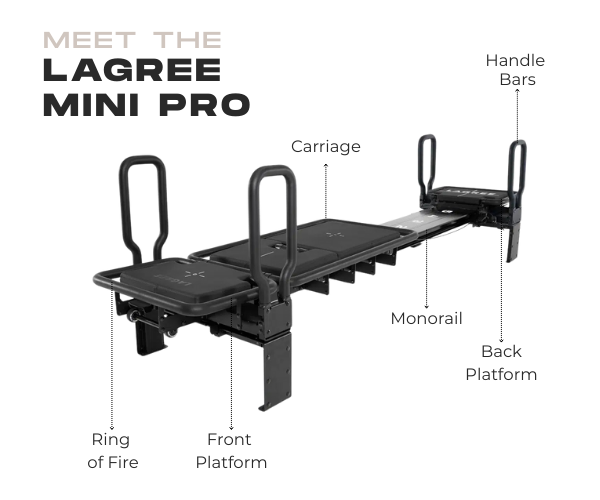 MEET THE lagree mini pro
