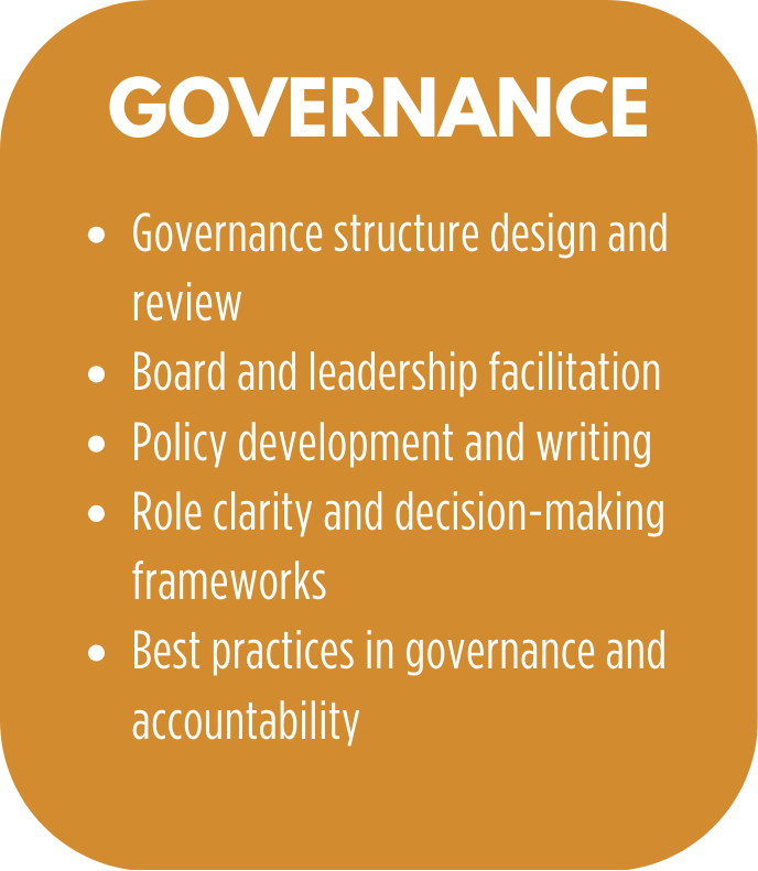 A brown rounded rectangle with white text titled "GOVERNANCE". Below the title, a bulleted list outlines key governance topics: governance structure design and review, board and leadership facilitation, policy development and writing, role clarity and decision-making frameworks, and best practices in governance and accountability.