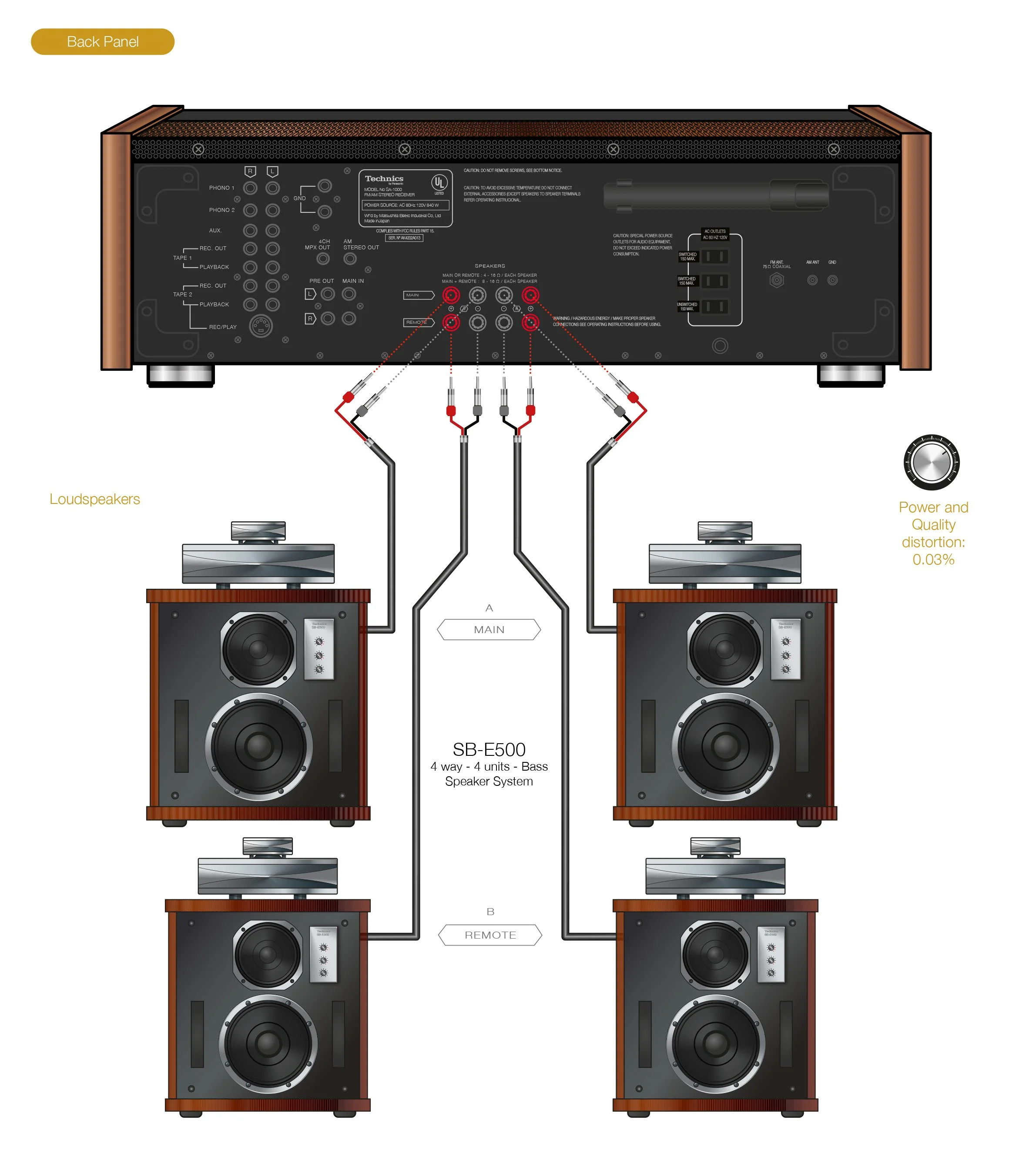 Receiver Technics SA1000-3.jpg