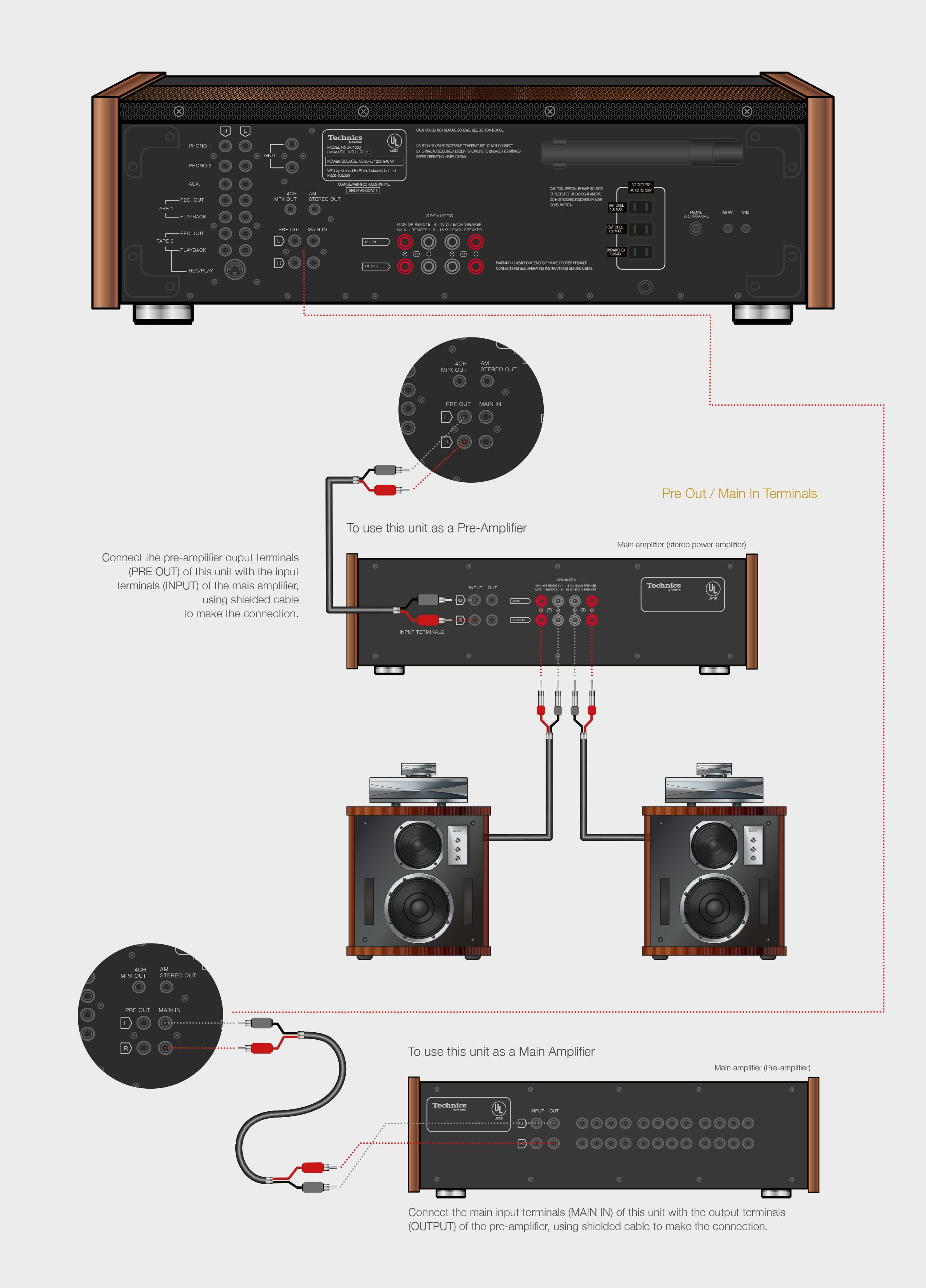 Receiver Technics SA1000-6.jpg