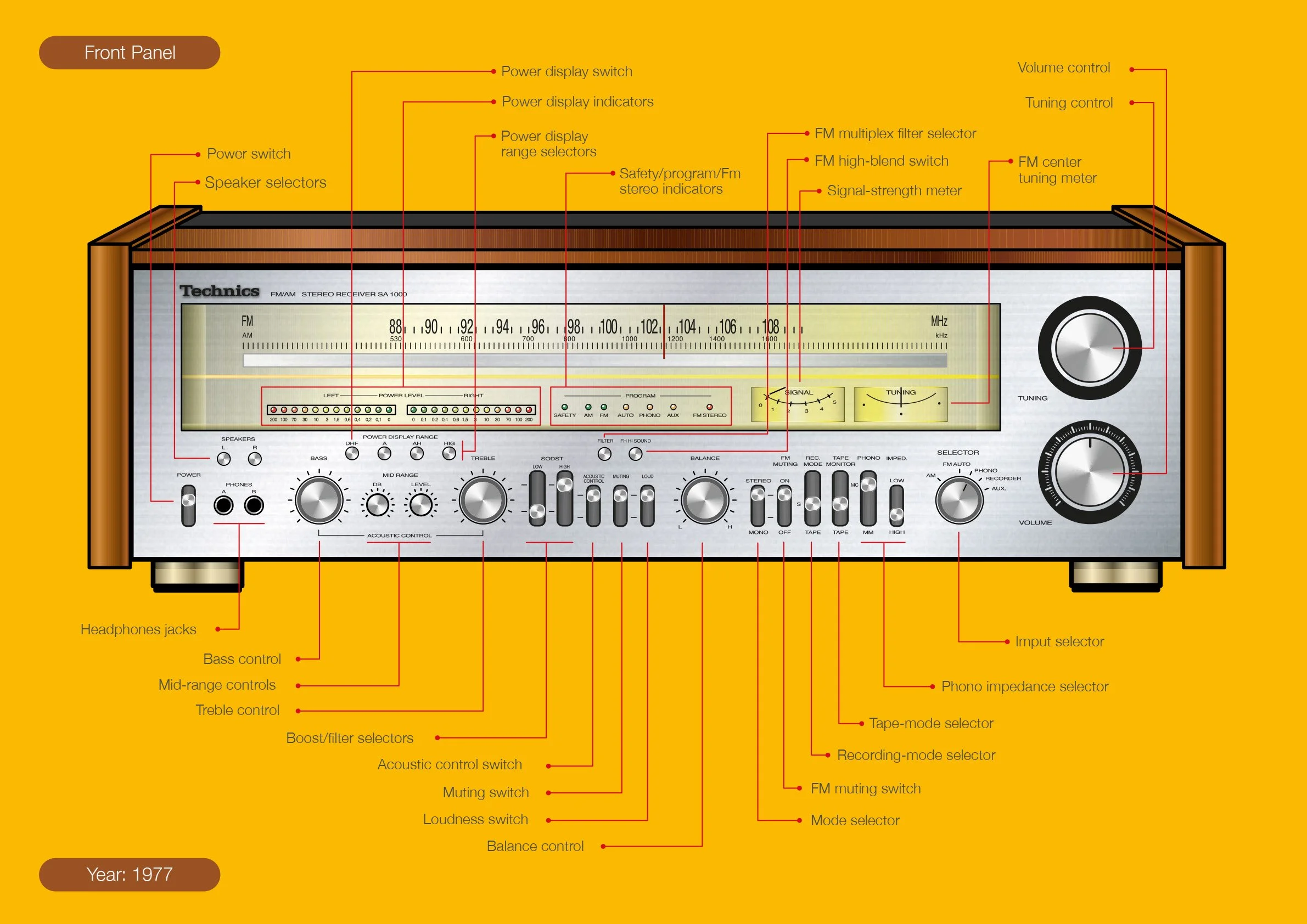 Receiver Technics SA1000-2.jpg