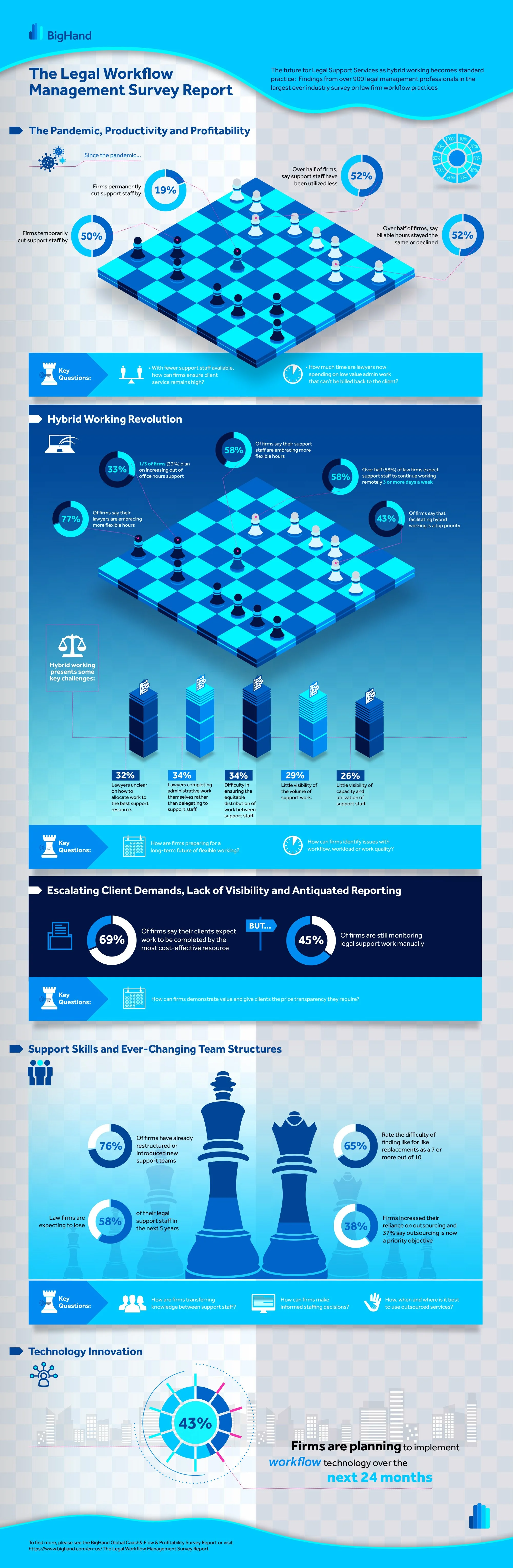 Infográfico BigHand.jpg