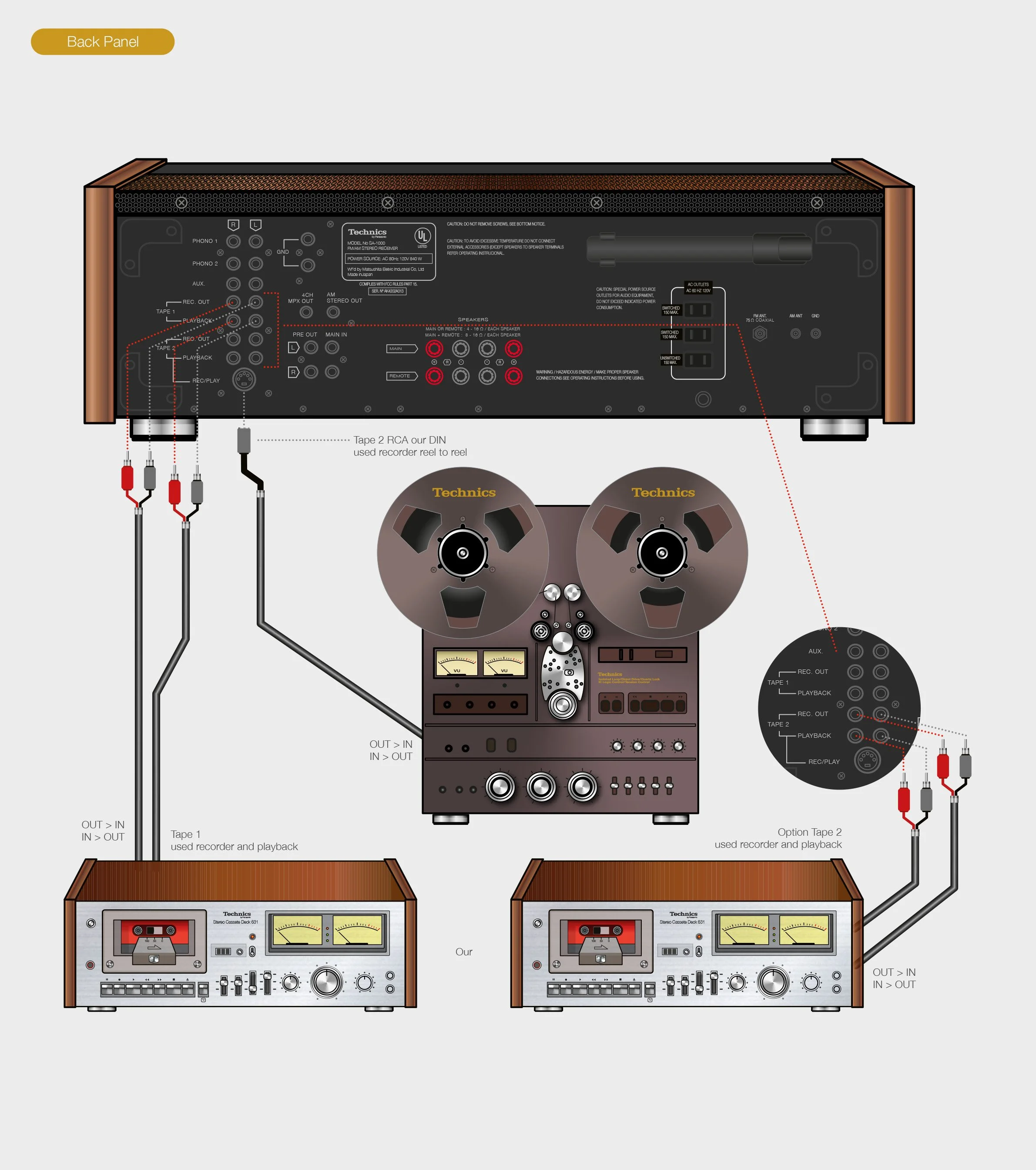 Receiver Technics SA1000-4.jpg