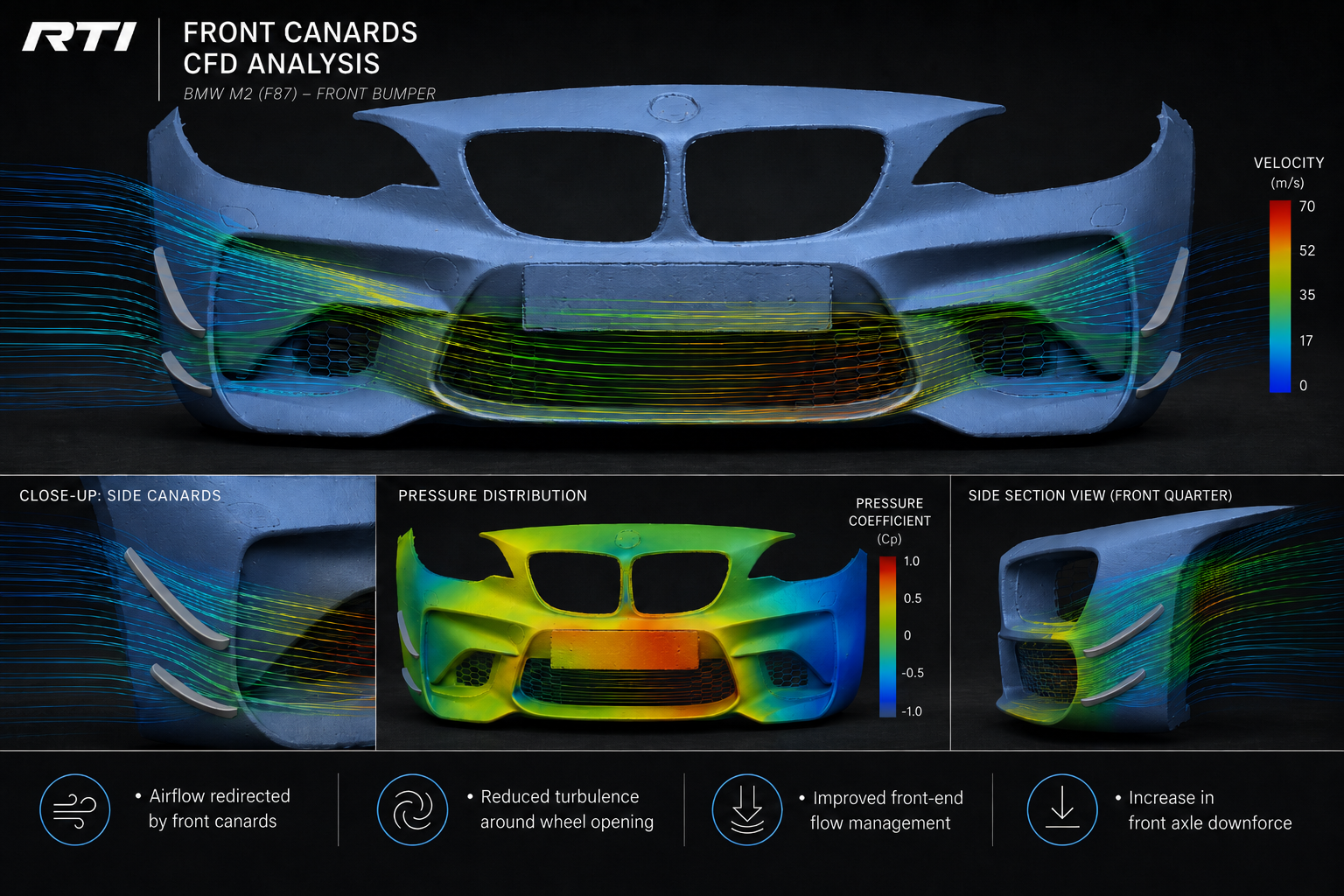 BMW F87 Canards CFD Analysis.png