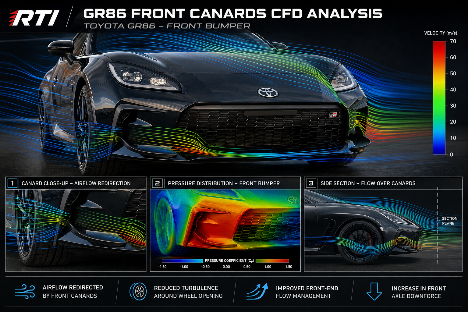 GR86 Canards Front Downforce.png