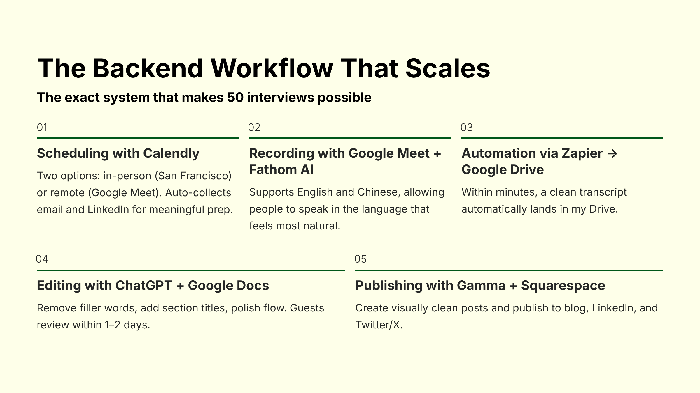 6_The-Backend-Workflow-That-Scales.png