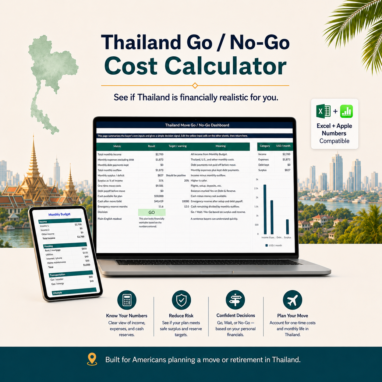 GO NO-GO Thailand Cost Calculator