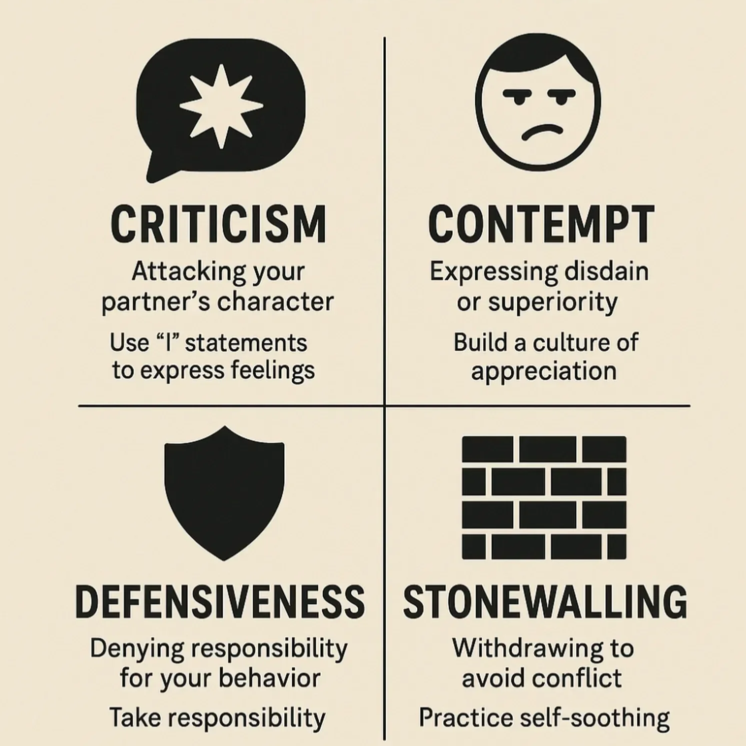 Gottman’s Four Horseman :: Criticism, Contempt, Defensiveness and Stonewalling