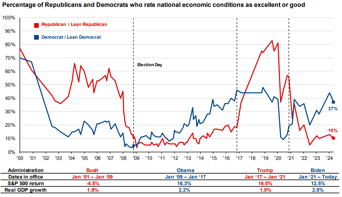 Breaking Down the Fed’s 0.50% Rate Cut